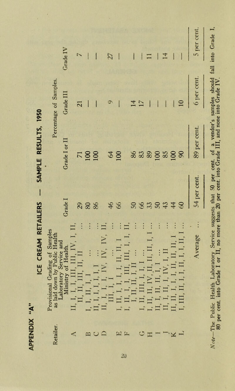 APPENDIX “A” Provisional Grading of Samples O 1 1 ^ 1 1 1 1 (N 1 1 1 1 1 1 1 — < CQOC id