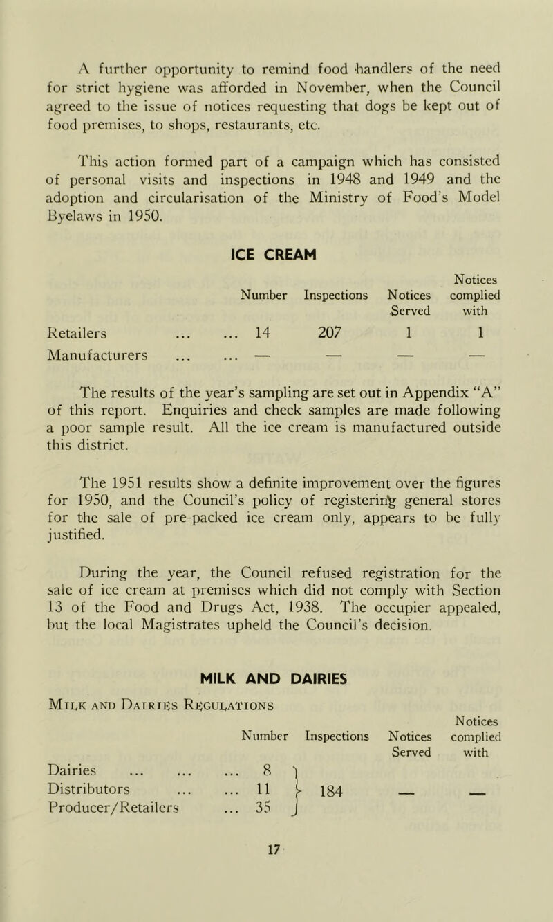 A further opportunity to remind food handlers of the need for strict hygiene was afforded in November, when the Council agreed to the issue of notices requesting that dogs be kept out of food premises, to shops, restaurants, etc. This action formed part of a campaign which has consisted of personal visits and inspections in 1948 and 1949 and the adoption and circularisation of the Ministry of Food's Model Byelaws in 1950. ICE CREAM Notices Number Inspections Notices complied Served with Retailers ... ... 14 207 1 1 Manufacturers ... ... — — — — The results of the year’s sampling are set out in Appendix “A” of this report. Enquiries and check samples are made following a poor sample result. All the ice cream is manufactured outside this district. The 1951 results show a definite improvement over the figures for 1950, and the Council’s policy of registering general stores for the sale of pre-packed ice cream only, appears to be fully justified. During the year, the Council refused registration for the sale of ice cream at premises which did not comply with Section 13 of the Food and Drugs Act, 1938. The occupier appealed, but the local Magistrates upheld the Council’s decision. MILK AND DAIRIES Milk and Dairies Regulations Notices Number Inspections Notices complied Served with Dairies ... ... ... 8 Distributors ... ... 11 Producer/Retailers ... 35
