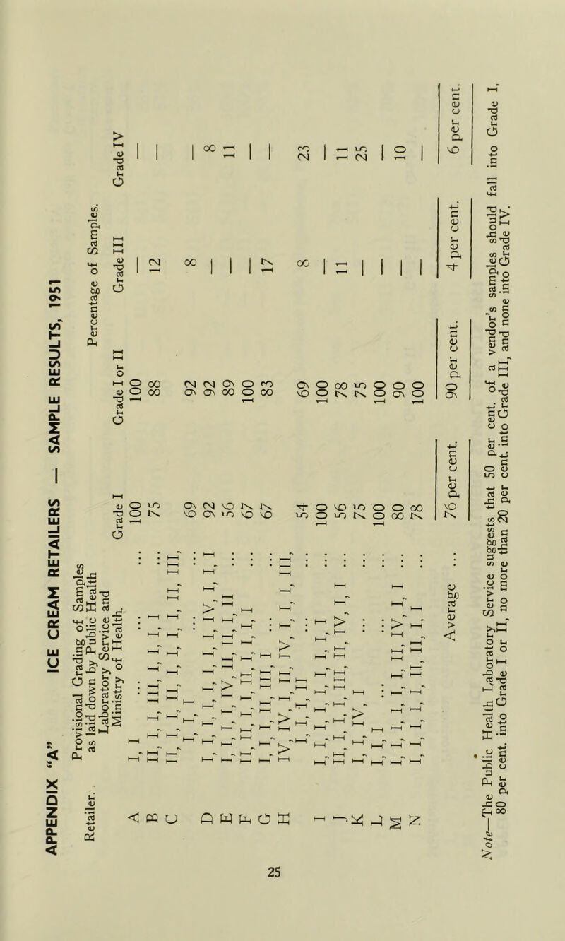 1 1 00 1 rO 1 —< m 1 o 1 II 1 1 (N 1 CN 1 r—< 1 c o Ih V Ck VO 1 D3 00 I 1 1 ^ 00 1 - 1 1 1 1 1 1 1 r-H 1 T-H | 1 1 1 c o C a