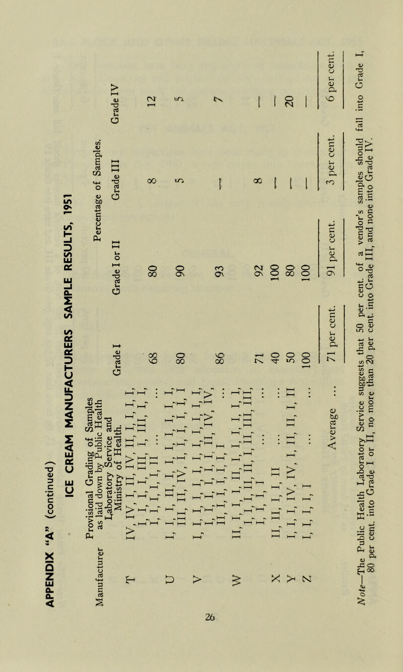 APPENDIX “A” (continued) > •o (N urj. T—< w CO’ to oo <L> O I [ ro o as D aS G > «> X >> M