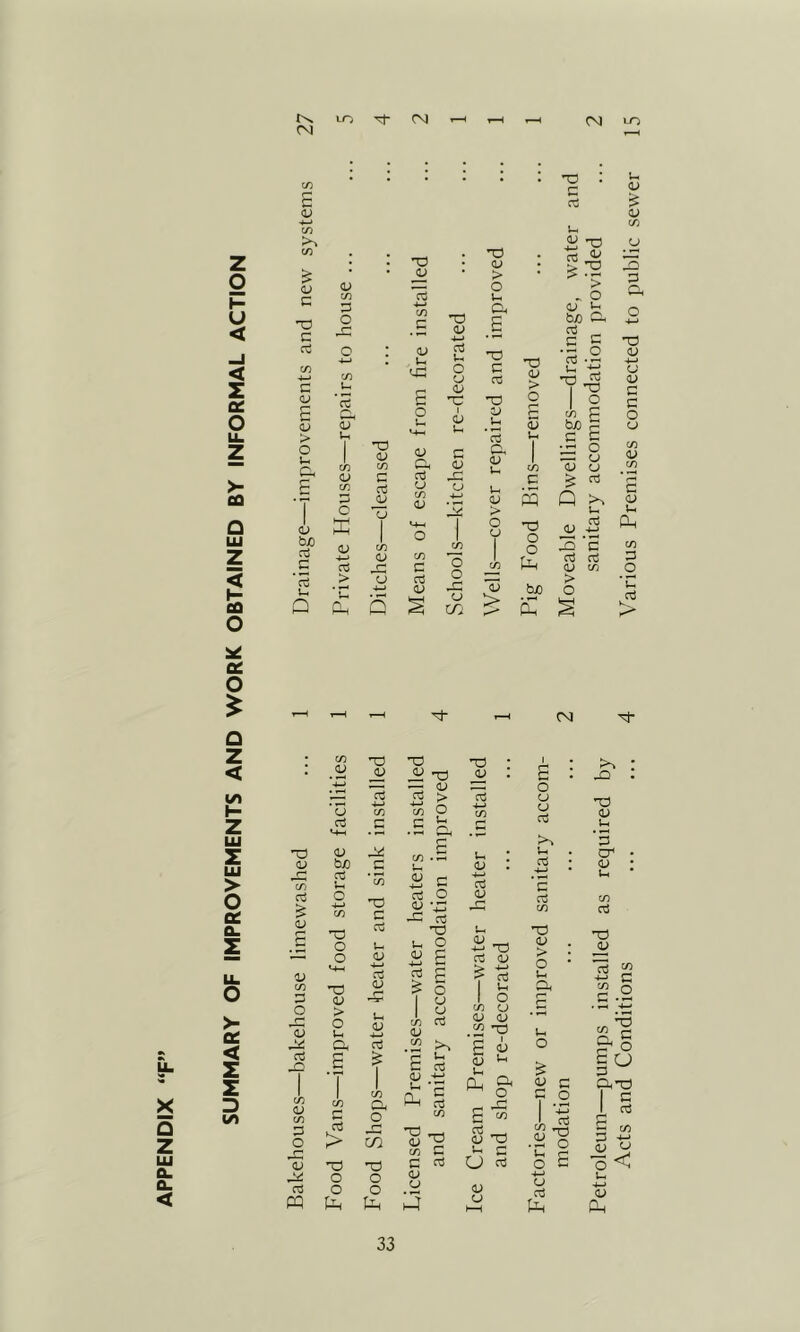 APPENDIX z < < z 0£ >- < * ce O £ Q Z < to I- Z in > O cc Q. Z >- 0£ < z D to £ <J <J £ > V-. CJ bo o5 .£ £ d co & CJ co CJ co O 1j 03 oj m CJ 'G l ; <j . 4—* 03 ►> <J * • (J > • > <u o C/) oj Uh ‘ o G C/3 G4 V O <J o3 G C 4-* CO : <J <4G u O CJ G C 03 CJ > *c5 u T3 .2 *4—> oj Oj £ C o | O O O i CJ <—1 CO E Vh M—i oj u G G <D co <D O G (J CJ cn *53 C CJ CJ <D cr C oj oJ CJ r~; CJ u C & oj C/3 <J 4—> s O CJ IS > u X 1 *4-1 o 1 o CJ -d o oj 4-> <V CO CO [ o 3 *C 4—1 oj CJ fj CO C O 1 co la Oj CJ G co > CJ oj o *~*~'l tuo > • 1 4—1 <J »-G CJ o CJ > <L> CJ CJ bo <x> V—< *G O O *g CJ > o co C > ■d o o £a TD d cn c d) C d d 4-> d a d £ £ ■M- CM d d •d d 73 d > o a d <- +-' £ d -43 f—h crj TD CJ -4—* *G jJ 15 4-> c/3 <D 03 o CJ I <-> CO Oj co a o r- CO T3 o O la c d a 4—> *£ oj co cj ^ CO G G oJ CJ CJ ►4 4-» TlJ G <V 4-J . O CO CJ c^ £ « CJ *-< £ ^ CJ *G u G CJ as CJ CJ O CJ CJ la Oj 4—> *G co > o o o> *G CJ ‘3 cr cj oj *G 15 O CJ J) JS cj x CJ oj U-i O jJ o cj Ph Acts and Conditions ... ... 4 Various Premises connected to public sewer