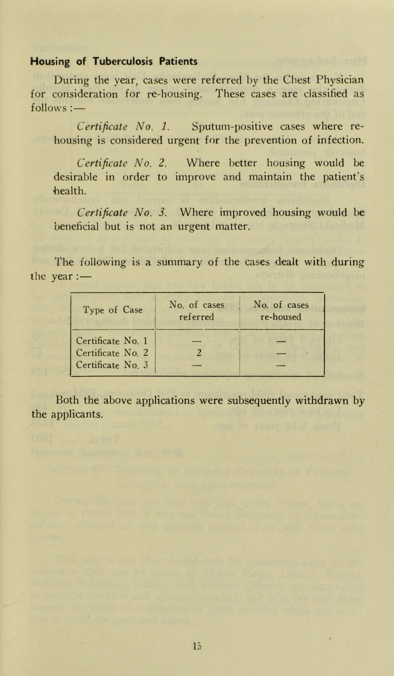 Housing of Tuberculosis Patients During the year, cases were referred by the Chest Physician for consideration for re-housing. These cases are classilied as follows :— Certificate No. 1. Sputum-positive cases where re- housing is considered urgent for the prevention of infection. Certificate No. 2. Where better housing would be desirable in order to improve and maintain the patient’s health. Certificate No. 3. Where improved housing would be 'ueneficial but is not an urgent matter. The following is a sumn^ary of the cases dealt with during the year;— Type of Case No. of cases referred No. of cases re-housed Certificate No. 1 Certificate No. 2 2 — Certificate No. 3 — — Both the above applications were subsequently withdrawn by the applicants.