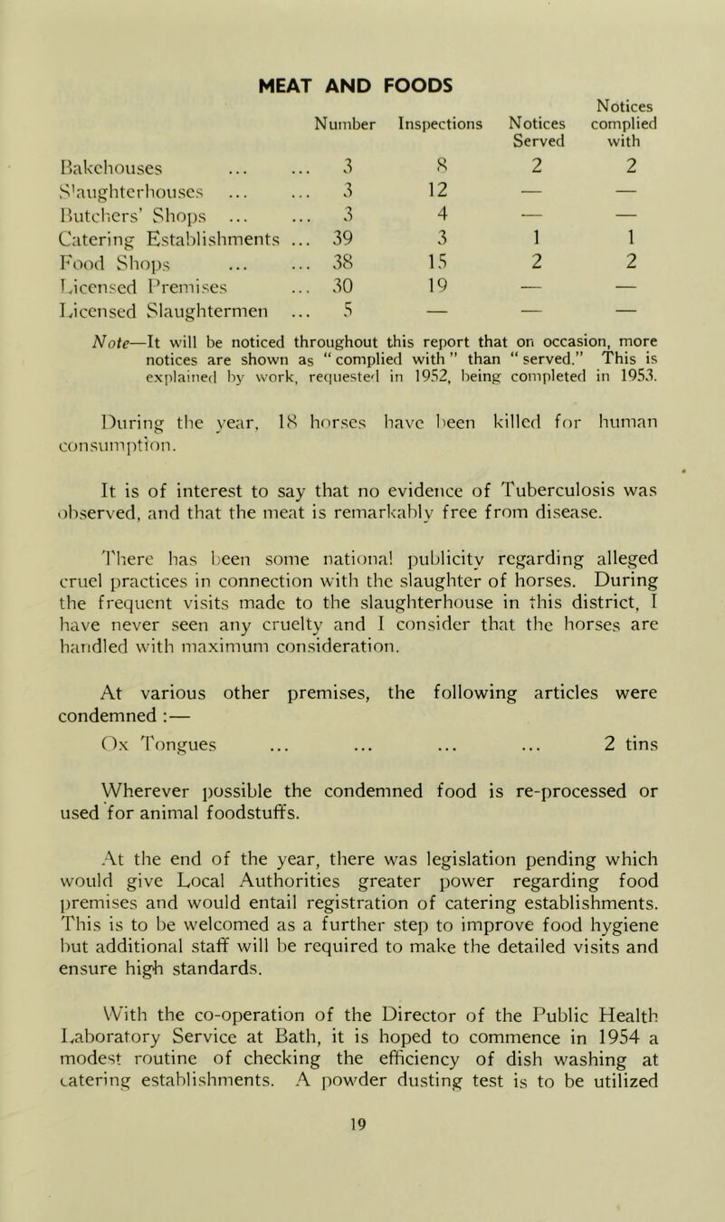 MEAT AND FOODS Number Inspections Notices Notices complied Bakehouses ... 3 8 Served 2 with 2 S'aughterhou.ses ... 3 12 — — Butchers’ Sho])s ... 3 4 — — Catering Establishments ... 39 3 1 1 Food Shops ... 38 15 2 2 Liceiised Premises ... 30 19 — — Licensed Slaughtermen 5 — — — Note—It will be noticed throughout this report that on occasion, more notices are shown as “ complied with ” than “ served.” This is explained hy work, recpiested in 19.S2, being completed in 1953. During the year, TS hnr.se.s have lieen killed for human am.sumption. It is of interest to say that no evidence of Tuberculosis was observed, and that the meat is remarkably free from disease. There has been some national publicity regarding alleged cruel practices in connection with the slaughter of borses. During the frequent visits made to the slaughterhouse in this district, I have never seen any cruelty and I consider that the horses are handled with maximum consideration. At various other premises, the following articles were condemned :— Ox Tongues ... ... ... ... 2 tins Wherever possible the condemned food is re-processed or used for animal foodstuffs. At the end of the year, there was legislation pending which would give Local Authorities greater power regarding food jmemises and would entail registration of catering establishments. This is to be welcomed as a further step to improve food hygiene but additional staff will be required to make the detailed visits and ensure high standards. With the co-operation of the Director of the Public Health Laboratory Service at Bath, it is hoped to commence in 1954 a modest routine of checking the efficiency of dish washing at catering establishments. A powffier dusting test is to be utilized