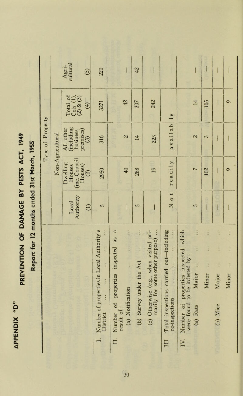 Q X Q Z UJ Q. 0. < 1 nJ •C ^ boS <! 3 u u & o u CU >. u b/3 O) c ;;; o n, c/3 C/3 C/3 <D n -2; 3 U ’u : n 1 XI •S ^ 3 ^ — “3 O w o (M CM CVJ ro (M sO ro O rsj o tv* o CO oo eg eg LO o eg eg -C d rt > rt eg os •4-J 3 < ►4 c U. (D Cl. o o -on E to |q X3 (D CU 04 a; Oh O O u o <u -o ^ E cJ 3 S ^ c .9 ‘•4-.I rt u O :2; o < -C <D T3 C 3 > u 3 t/} .■3 Oh 1/3 t- >§. £ <— -3 ’tr -*-* ^ o V 00 0.) o O E c 3 o X <u d I u CO c o •_ri c/) u C 0/ o O.X c/) o C C c; C/) X c o X a; <u Oh o flj -o £ 3 :2: > were found to be infested (a) Rats Major ..