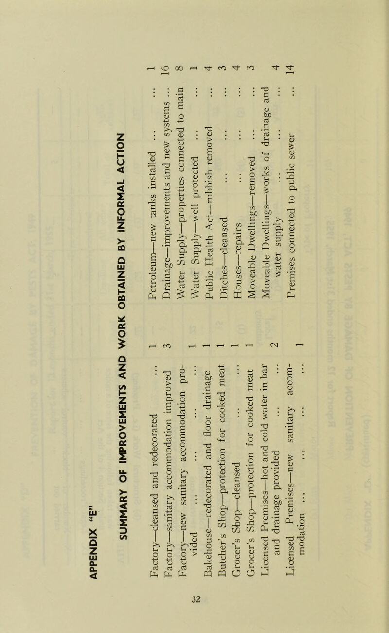 APPENDIX ci tf) c (U O V) cS <L) ■q u -(-> <u Oh 4; ^ 'JH C ;-, 4J dj C £ (U \ ^ be C i; '§ Q ^ c/} 1— u u be (U CO 0^ O o E S £ .0 x: <u :> > c -i—> (U <\3 <3^ > O u O. T3 0- > o rt .2 1- H -*-J O rt O T? O o 'O p <u c 'O o Uh nu (U CO G o3 T3 u o3 •4-J '£ 03 CO C O • 'O O £ o (j ^ I o3 >% u '£ . o3 . CO & 0^ C I Uh o > u u o o •*-*•*-* '^. U CJ o O CJh ttn OJ bjo rt '2 u O u o o cp TS c rt T3 CJ -4-> o u 4) O 41 u v p o J3 4) -P nJ ra 4) TP 4> O o 4» U o u rt o P P P) dJ o S-I o c o a ^ U o c. PP o in -P in (rt (U u- PP cu w 2 ■P o cq lE u OJ -t-» ca 4) -13 O O c C o V a V O d^ o’ in CP O o u o u 0 03 u 03 +-> ’£ o3 CO > o u O. V be o3 c oS u ^3 T3 C 03 CO E 03 03 CO C 03 03 O h4 J 32 modation
