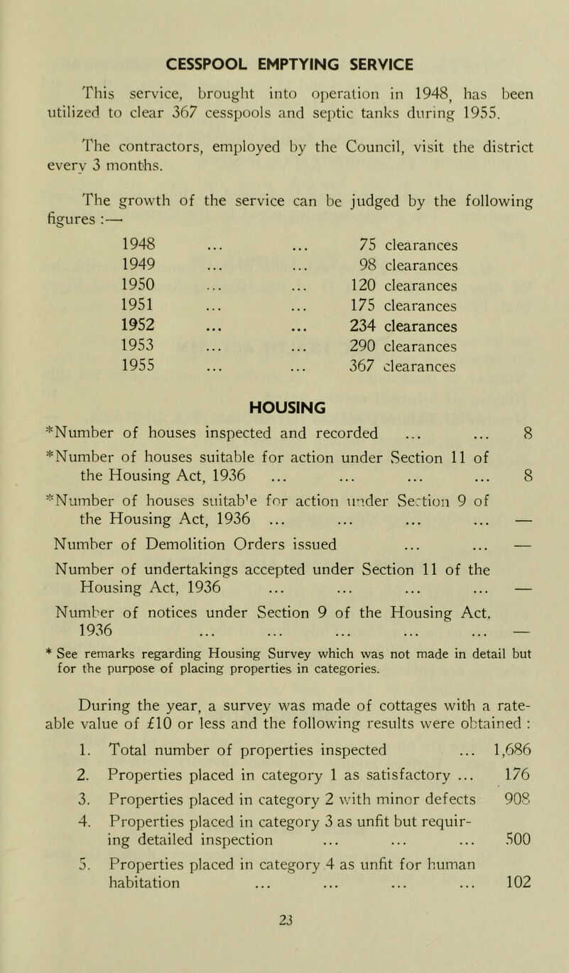 CESSPOOL EMPTYING SERVICE Tliis service, brought into operation in 1948, has been utilized to clear 367 cesspools and septic tanks during 1955. The contractors, employed by the Council, visit the district every 3 months. The growth of the service can be judged by the following figures :— 1948 1949 1950 1951 1952 1953 1955 75 clearances 98 clearances 120 clearances 175 clearances 234 clearances 290 clearances 367 clearances HOUSING * Number of houses inspected and recorded ... ... 8 ^Number of houses suitable for action under Section 11 of the Housing Act, 1936 ... ... ... ... 8 '•'Number of houses suitable for action under Section 9 of the Housing Act, 1936 ... ... ... ... — Number of Demolition Orders issued ... ... — Number of undertakings accepted under Section 11 of the Housing Act, 1936 ... ... ... ... — Number of notices under Section 9 of the Housing Act, 1936 — * See remarks regarding Housing Survey which was not made in detail but for the purpose of placing properties in categories. During the year, a survey was made of cottages with a rate- able value of £10 or less and the following results were obtained : 1. Total number of properties inspected 1,686 2. Properties placed in category 1 as satisfactory ... 176 3. Properties placed in category 2 with minor defects 908 4. Properties placed in category 3 as unfit but requir- ing detailed inspection 500 5. Properties placed in category 4 as unfit for human habitation 102