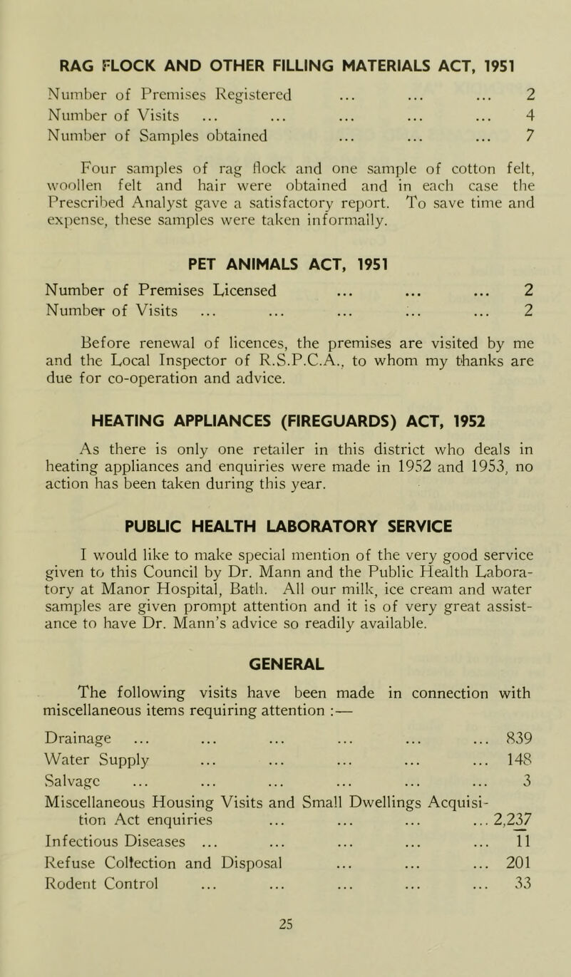 RAG FLOCK AND OTHER FILLING MATERIALS ACT, 1951 Number of Premises Registered ... ... ... 2 Number of Visits ... ... ... ... ... 4 Number of Samples obtained ... ... ... 7 Four samples of rag dock and one sample of cotton felt, woollen felt and hair were obtained and in each case the Prescribed Analyst gave a satisfactory report. To save time and expense, these samples were taken informally. PET ANIMALS ACT, 1951 Number of Premises Licensed ... ... ... 2 Number of Visits ... ... ... ... ... 2 Before renewal of licences, the premises are visited by me and the Local Inspector of R.S.P.C.A., to whom my thanks are due for co-operation and advice. HEATING APPLIANCES (FIREGUARDS) ACT, 1952 As there is only one retailer in this district who deals in heating appliances and enquiries were made in 1952 and 1953, no action has been taken during this year. PUBLIC HEALTH LABORATORY SERVICE I would like to make special mention of the very good service given to this Council by Dr. Mann and the Public Health Labora- tory at Manor Hospital, Bath. All our milk, ice cream and water samples are given prompt attention and it is of very great assist- ance to have Dr. Mann’s advice so readily available. GENERAL The following visits have been made in connection with miscellaneous items requiring attention :— Drainage ... ... ... ... ... ... 839 Water Supply ... ... ... ... ... 148 Salvage ... ... ... ... ... ... 3 Miscellaneous Housing Visits and Small Dwellings Acquisi- tion Act enquiries ... ... ... ... 2,237 Infectious Diseases ... ... ... ... ... 11 Refuse Collection and Disposal ... ... ... 201 Rodent Control ... ... ... ... ... 33