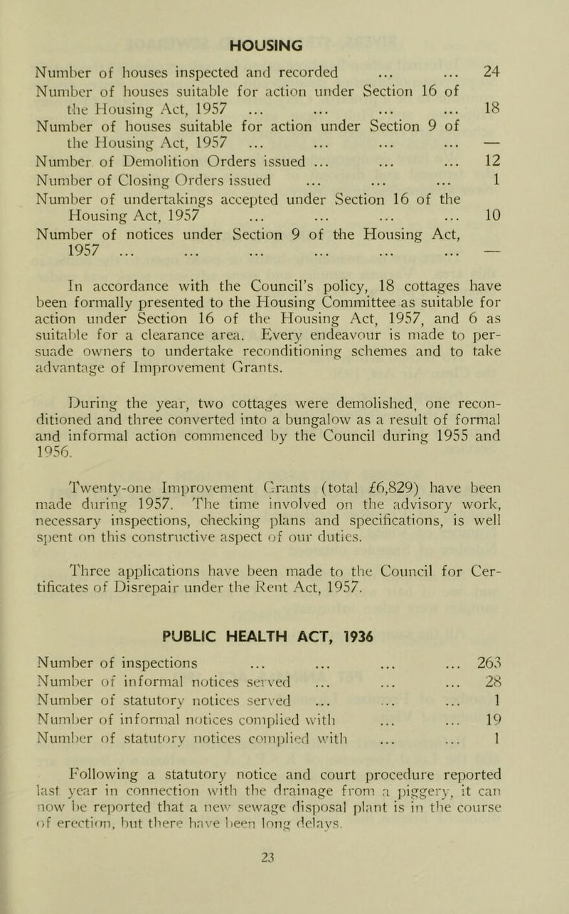 HOUSING Number of houses inspected and recorded ... ... 24 Number of houses suitable for action under Section 16 of the Housing Act, 1957 ... ... ... ... 18 Number of houses suitable for action under Section 9 of the Housing Act, 1957 ... ... ... ... — Number of Demolition Orders issued ... ... ... 12 Number of Closing Orders issued ... ... ... 1 Number of undertakings accepted under Section 16 of the Housing Act, 1957 ... ... ... ... 10 Number of notices under Section 9 of the Housing Act, 1957 ... ... ... ... ... ... — In accordance with the Council’s policy, 18 cottages have been formally presented to the Housing Committee as suitable for action under Section 16 of the Housing Act, 1957, and 6 as suitable for a clearance area. Every endeavour is made to per- suade owners to undertake reconditioning schemes and to take advantage of Improvement Grants. During the year, two cottages were demolished, one recon- ditioned and three converted into a bungalow as a result of formal and informal action commenced by the Council during 1955 and 1956. Twenty-one Improvement Grants (total £6,829) have been made during 1957. The time involved on the advisory work, necessary inspections, checking plans and specihcations, is well S])ent on this constructive aspect of our duties. Three applications have been made to the Council for Cer- tificates of Disrepair under the Rent Act, 1957. PUBLIC HEALTH ACT, 1936 Number of inspections ... ... ... ... 263 Number of informal notices served ... ... ... 28 Number of statutory notices served ... ... ... 1 Number of informal n(;tices complied with ... ... 19 Number of statutory notices com])lierl with ... ... 1 Following a statutory notice and court procedure reported last year in connection with the drainage from a piggery, it can now be re])orted that a new sewage disposal ])lant is in the course of erectifm, but there have been long delays.