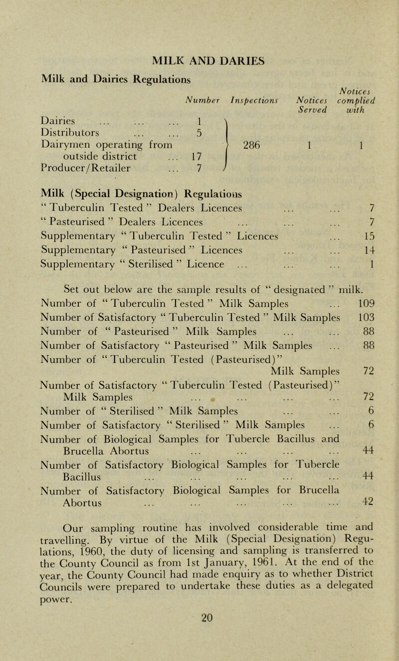 MILK AND DARIES Milk and Dairies Regulations Number Inspections Dairies l 1 Distributors 5 i Dairymen operating from 286 outside district 17 Producer/Retailer 7 J Notices Notices complied Served with 1 1 Milk (Special Designation) Regulations “ Tuberculin Tested” Dealers Licences ... ... 7 “Pasteurised” Dealers Licences ... ... ... 7 Supplementary “Tuberculin Tested” Licences ... 15 Supplementary “Pasteurised” Licences ... ... 14 Supplementary “ Sterilised ” Licence ... ... . . 1 Set out below are the sample results of “ designated ” milk. Number of “ Tuberculin Tested ” Milk Samples . . 109 Number of Satisfactory “ Tuberculin Tested ” Milk Samples 103 Number of “Pasteurised” Milk Samples ... ... 88 Number of Satisfactory “Pasteurised” Milk Samples ... 88 Number of “Tuberculin Tested (Pasteurised)” Milk Samples 72 Number of Satisfactory “ Tuberculin Tested (Pasteurised)” Milk Samples ... ... ... ... 72 Number of “Sterilised” Milk Samples ... ... 6 Number of Satisfactory “Sterilised” Milk Samples ... 6 Number of Biological Samples for Tubercle Bacillus and Brucella Abortus ... ... ... ... 44 Number of Satisfactory Biological Samples for ITbercle Bacillus ... ... ... ... ... 44 Number of Satisfactory Biological Samples for Brucella Abortus ... ••• ••• 42 Our sampling routine has involved considerable time and travelling. By virtue of the Milk (Special Designation) Regu- lations, 1960, the duty of licensing and sampling is transferred to the County Council as from 1st January, 1961. At the end of the year, the County Council had made enquiry as to whether District Councils were prepared to undertake these duties as a delegated power.