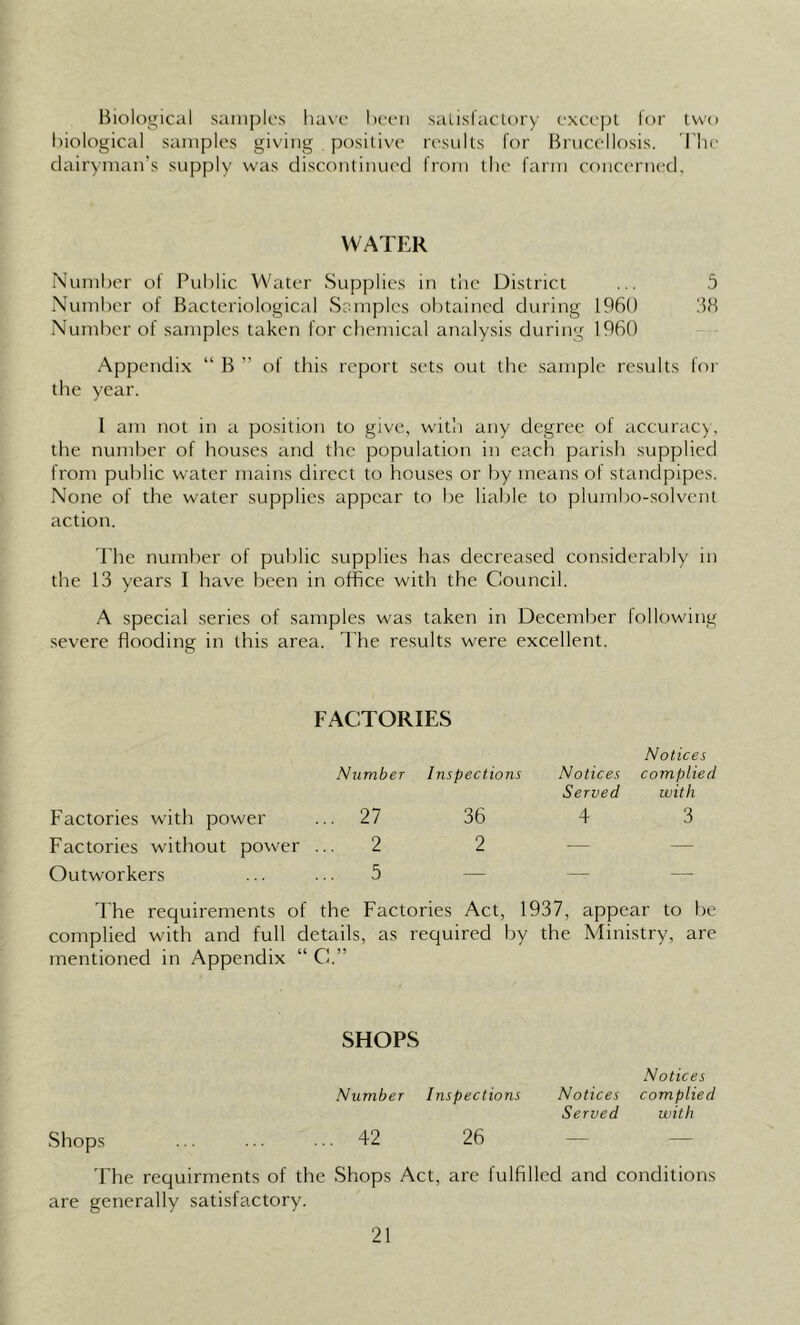 Biological samples have been satisfactory except for two biological samples giving positive results for Brucellosis. The dairyman's supply was discontinued from the farm concerned. WATER Number of Public Water Supplies in the District ... 5 Number of Bacteriological Samples obtained during 1960 98 Number of samples taken for chemical analysis during 1960 Appendix “ B ” of this report sets out the sample results for the year. 1 am not in a position to give, with any degree of accuracy, the number of houses and the population in each parish supplied from public water mains direct to houses or by means of standpipes. None of the water supplies appear to be liable to plumbo-solvent action. The number of public supplies has decreased considerably in the 13 years I have been in office with the Council. A special series of samples was taken in December following severe flooding in this area. The results were excellent. FACTORIES Notices Factories with power Number .. 27 Inspections 36 Notices Served 4 complied with 3 Factories without power . 2 2 — — Outworkers 5 — — — The requirements of the Factories Act, 1937, appear to be complied with and full details, as required by the Ministry, are mentioned in Appendix “ C.” SHOPS Notices Number Inspections Notices complied Served with Shops ... ... ... 42 26 The requirments of the Shops Act, are fulfilled and conditions are generally satisfactory.