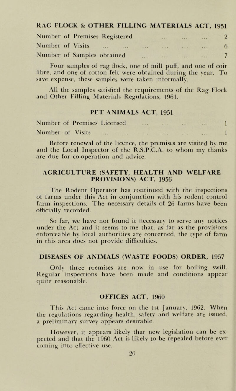 RAG FL0C:K OTHER FILLING MATERIALS ACT, 1951 Niinil)er ol I’rcMiiises Registered ... ... ... 2 Number ol Visits . ... ... ... ... ... 6 .Niiml)er of Samples obtained ... ... ... ... 7 Four samples of rag Hock, one of mill puff, and one of coir ld)re, and one of cotton felt were obtained during the year. To save expen.se, these samples were taken informally. All the samples satisfied the reqinrements of the Rag Flock and Other Filling Materials Regulations, 1961. PET ANIMALS ACT, 1951 Number of Premises Licensed ... ... ... ... 1 Number of Visits ... ... ... ... ... ... 1 Before renewal of the licence, the premises are visited by me and the Local Inspector of the R.S.P.C.A. to whom mv thanks are due for co-operation and advice. AGRICULTURE (SAFETY, HEALTH AND WELFARE PROVISIONS) ACT, 1956 The Rodent Operator has continued wdth the inspections of farms under this Act in conjunction with his rodent control farm inspections. The necessary details of 26 farms have been officially recorded. So far, we have not found it necessary to serve any notices under the Act and it seems to me that, as far as the provisions enforceable by local authorities are concerned, the type of farm in this area does not provide difficulties. DISEASES OF ANIMALS (WASTE FOODS) ORDER, 1957 Only three premises are now in use for boiling swill. Regular inspections have been made and conditions appear quite reasonable. OFFICES ACT, 1960 Fhis Act came into force on the 1st Januar\, 1962. When the regulations regarding health, safetv and welfare are issued, a preliminary survey appears desirable. However, it appears likely that new legislation can be ex pected and that the 1960 Act is likely to be repealed before ever coming into effective use.