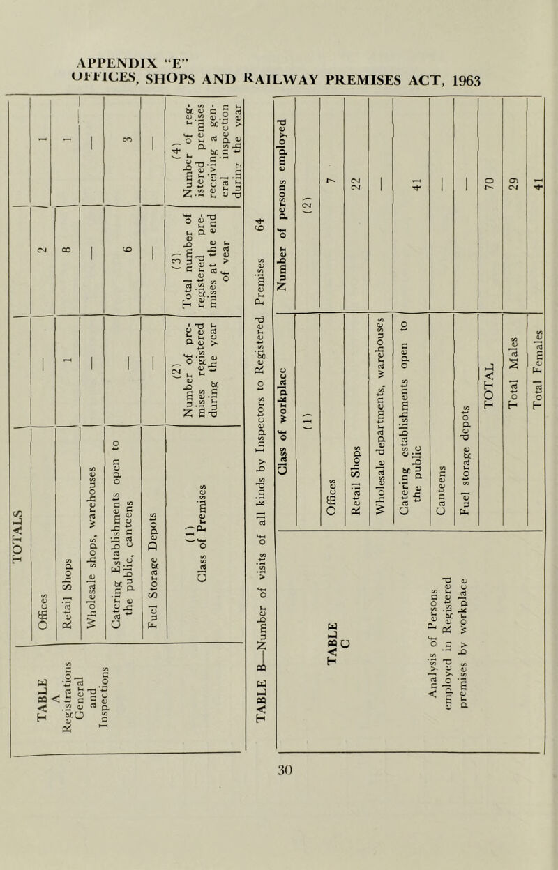 D1 EICES, SHOPS AND RAILWAY PREMISES ACT, 1963 C/5 < H O H u O a o c/5 o; 3 O <D a o jp c cx o CO w- b/: c 'C ^ . ■M • o c/5 *0; 3 tui W w C c b i) ‘-‘c tuc^S ^ ^ D o. i« J3 • be C ■ 2 IJ > c I ^ CO U 3 o; o O l> C<*5 3 c TJ C Q. OJ E •£ D J3 T3 CJ cfl 2 aj O H s e » 'rt fc- ^ £ rt ^ I-. <u a a; > O be (D 0) e s.b 3 Z 6-0 -0- -5 U CO £ QJ U cu 0; be V 0^ u V a > -Q T3 C V u JJ a o dJ o E 3 z CQ CQ < H <M CM o CM o a o M C/5 1) Pe^ 3 O 1) Ui I a V T3 O O c <v a o -D w CO U 0) 33 -Q s ^ u <n 3 £ rt o rt u o & u -a (U be rt D 3 b ►J < H O H o h nJ pa !j H T3 1; ^ (d C OJ — o t?, o. i2 -r 2 be >- n b) o o c > .■« ■ ^ O 5/3 > Cj —^ >s CO 2 o *3 < t i £ D-