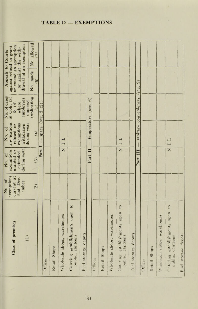 TABLE D — EXEMPTIONS (-'onor-: