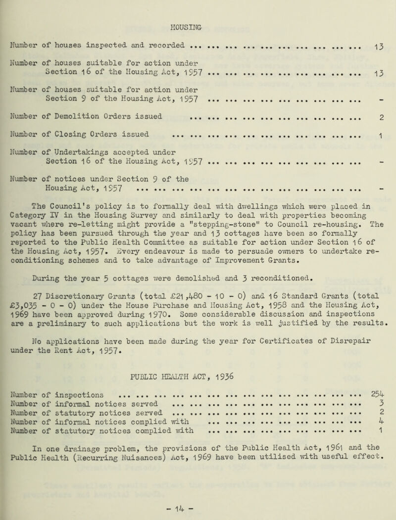 KOUSING- Humber of houses inspected and recorded ^3 Humber of houses suitable for action under Section 1 6 of the Housing Act, 1957 13 Number of houses suitable for action under Section 9 of the Housing Act, 1957 Number of Demolition Orders issued 2 Number of Closing Orders issued >l Number of Undertalcings accepted under Section 1 6 of the Housing Act, 1957 Number of notices under Section 9 of the Housing Act, 1957 The Council's policy is to formally deal with dwellings which v/ere placed in Category IV in the Housing Survey and similarly to deal with properties becoming vacant where re-letting might provide a stepping-stone to Council re-housing. The policy has been pursued tlarough the year and 13 cottages have been so formally reported to the Public Health Committee as suitable for action under Section 16 of the Housing Act, 1957» Avery endeavour is made to persuade ovmers to undertalce re- conditioning schemes and to take advantage of Improvement G-rants. During the year 5 cottages were demolished and 3 reconditioned. 27 Discretionary Grants (total £21 ,480 - 10 - O) and 16 Standard Grants (total £3>035 - 0 - 0) under the House Purchase and Housing Act, 1958 and the Housing Act, 1969 have been approved during 1970. Some considerable discussion and inspections are a preliminary to such applications but the work is well justified by the results. No applications have been made during the year for Certificates of Disrepair under the Dent Act, 1957* PUBLIC HU'vLTH act, 1936 Number of inspections 254 Number of informal notices served ... Number of statutory notices served Number of informal notices complied with Number of statutory notices complied with ••• 1 In one drainage problem, the provisions of the Public Health Act, 19^1 and the Public Health (kecurring Nuisances) net, 19^9 have been utilised with useful effect. - 14 - -k M VjJ