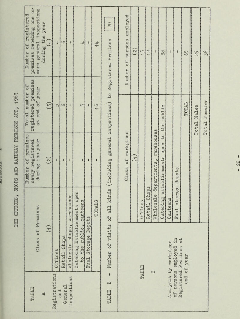 THE OFFICES, SHOPS AND BAILWAY PREIHSES ACT, 19^3 c\j <M