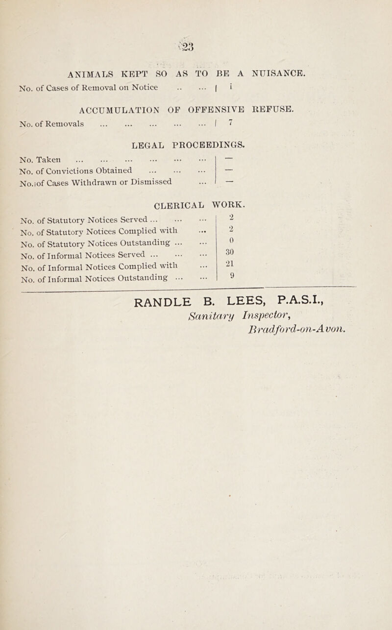NUISANCE. ANIMALS KEPT SO AS TO BE A No. of Cases of Removal on Notice ( i ACCUMULATION OF OFFENSIVE REFUSE. No. of Removals I 7 LEGAL PROCEEDINGS. No. Taken No. of Convictions Obtained ... ... ... No.iof Cases Withdrawn or Dismissed ... — CLERICAL WORK. No. of Statutory Notices Served No. of Statutory Notices Complied with ... No. of Statutory Notices Outstanding ^ No. of Informal Notices Served 30 No. of Informal Notices Complied with ... -^1 No. of Informal Notices Outstanding 9 RANDLE B. LEES, P.A.S.I., Sanitary Inspector, Bradfo rd-on-A von.