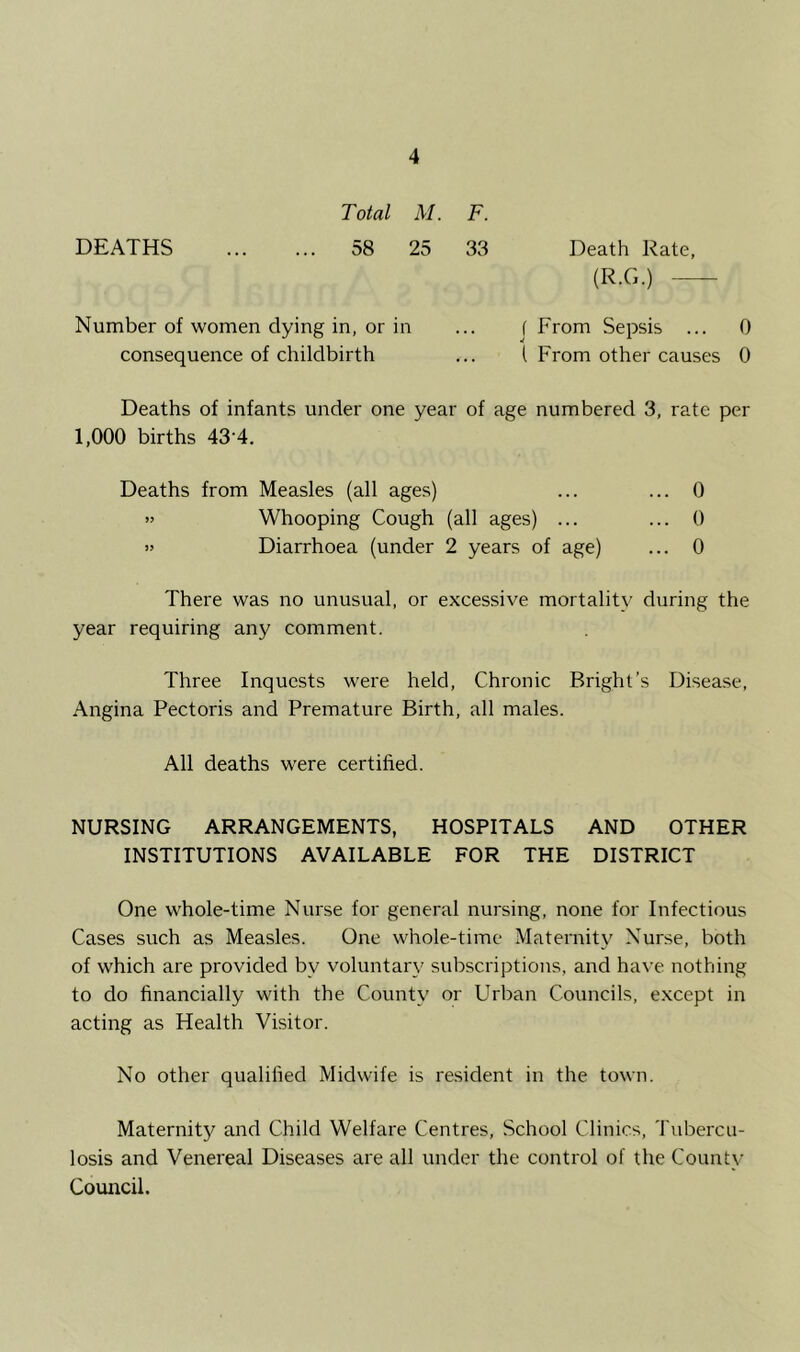 Total M. F. DEATHS 58 25 33 Death Rate, (R.G.) Number of women dying in, or in ... f From Sepsis ... 0 consequence of childbirth ... I From other causes 0 Deaths of infants under one year of age numbered 3, rate per 1,000 births 43 4. Deaths from Measles (all ages) ... ... 0 » Whooping Cough (all ages) ... ... 0 » Diarrhoea (under 2 years of age) ... 0 There was no unusual, or excessive mortality during the year requiring any comment. Three Inquests were held. Chronic Bright’s Disease, Angina Pectoris and Premature Birth, all males. All deaths were certified. NURSING ARRANGEMENTS, HOSPITALS AND OTHER INSTITUTIONS AVAILABLE FOR THE DISTRICT One whole-time Nurse for general nursing, none for Infectious Cases such as Measles. One whole-time Maternity Nurse, both of which are provided by voluntary subscriptions, and have nothing to do financially with the County or Urban Councils, except in acting as Health Visitor. No other qualified Midwife is resident in the town. Maternity and Child Welfare Centres, School Clinics, 'rubercu- losis and Venereal Diseases are all under the control of the County Council.