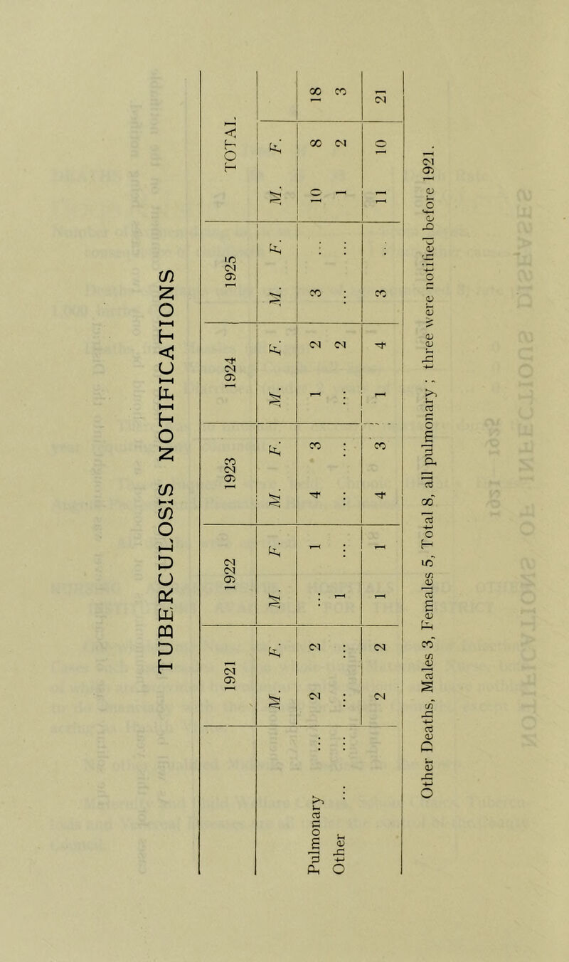 tfl 12: o hH h < u Pu HH h O 3: tn in o H-< U Dil (14 CQ D h 18 3 cl TOTAI 10 8 1 2 1925 , • CO ; CO 1 1924 1 (N CM 1 .1/ r—* * 1923 CO : 'co M : 1922 -- : - kt; • 1921 1 ttn’ oi : iM <M : CM u cd o S u o; M 05 c; u o s— o OJ 'x: i) 5 05 O) rt Oh GO cd o H ic c/5 O) Id s O) CO c/5 05 Cd cd o; c u 05 x: