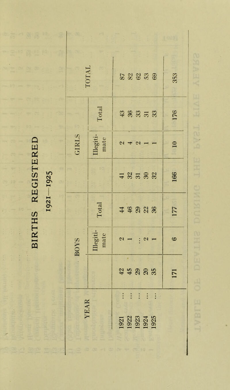 BIRTHS REGISTERED lO M Os < (-1 H m I ^ ►-H ! h-H I C: nj o *Z3 o Eb rt ^ E <M C^J CC O'; 00 a, CD 1C cc CC CD CO -H CC -f CO CO CO CO Tf ^ <N ^ O C^1 a -t-J o CD a> <M CD Tf (N CO CC o PQ bo rt = E IM (M ic Ob O IC Tj< <N (N CO K < w ^ CO ^ ic (M (N C^l Ob Ob CJ) Ob Ob CO IC CO CD I CD