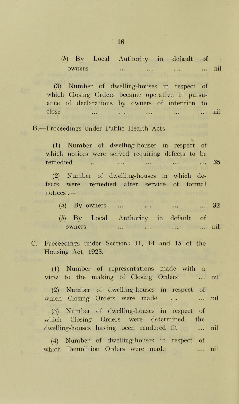 {b) By Local Authority in default of owners ... ... ... ... nil (3) Number of dwelling-houses in respect of which Closing Orders became operative in pursu- ance of declarations by owners of intention to close ... ... ... ... ... nil B. —Proceedings under Public Health Acts. (1) Number of dwelling-houses in respect of which notices were served requiring defects to be remedied ... ... ... ... ... 35 (2) Number of dwelling-houses in which de- fects were remedied after service of formal notices :— (a) By owners ... ... ... ... 32 (b) By Local Authority in default of owners ... ... ... ... nil C. —Proceedings under Sections 11, 14 and 15 of the Housing Act, 1925. (1) Number of representations made with a view to the making of Closing Orders ... nil (2) Number of dwelling-houses in respect of wLich Closing Orders were made ... ... nil (3) Number of dwelling-houses in respect of which Closing Orders w'ere determined, the dwelling-houses having been rendered fit ... nil (4) Number of dwelling-houses in respect of which Demolition Orders were made ... nil