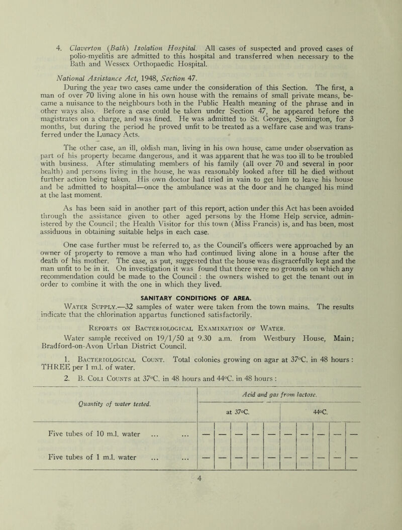 polio-myelitis are admitted to this hospital and transferred when necessary to the Bath and Wessex Orthopaedic Hospital. National Assistance Act, 1948, Section 47. During the year two cases came under the consideration of this Section. The first, a man of over 70 living alone in his own house with the remains of small private means, be- came a nuisance to the neighbours both in the Public Health meaning of the phrase and in other ways also. Before a case could be taken under Section 47, he appeared before the magistrates on a charge, and was fined. He was admitted to St. Georges, Semington, for 3 months, but during the period he proved unfit to be treated as a welfare case and was trans- ferred under the Dunacy Acts. The other case, an ill, oldish man, living in his own house, came under observation as part of his property became dangerous, and it was apparent that he was too ill to be troubled with business. After stimulating members of his family (all over 70 and several in poor health) and persons living in the house, he was reasonably looked after till he died without further action being taken. His own doctor had tried in vain to get him to leave his house and be admitted to hospital—once the ambulance was at the door and he changed his mind at the last moment. As has been said in another part of this report, action under this Act has been avoided through the assistance given to other aged persons by the Home Help service, admin- istered by the Council; the Health Visitor for this town (Miss Francis) is, and has been, most assiduous in obtaining suitable helps in each case. One case further must be referred to, as the Council’s officers were approached by an owner of property to remove a man who had continued living alone in a house after the death of his mother. The case, as put, suggested that the house was disgracefully kept and the man unfit to be in it. On investigation it was found that there were no grounds on which any recommendation could be made to the Council : the owners wished to get the tenant out in order to combine it with the one in which they lived. SANITARY CONDITIONS OF AREA. Water Supply.—32 samples of water were taken from the tov/n mains. The results indicate that the chlorination appartus functioned satisfactorily. Reports on Bacteriological Examination of Water. Water sample received on 19/1/50 at 9.30 a.m. from Westbury House, Main; Bradford-on-Avon Urban District Council. 1. Bacteriological Count. Total colonies growing on agar at 37°C. in 48 hours : THREE per 1 m.l. of water. 2. B. CoLi Counts at 37°C. in 48 hours and 44°C. in 48 hours : Quantity of water tested. Acid and gas from lactose. at 37oC. 44>C. Five tubes of 10 m.l. water Five tubes of 1 m.l. water 4