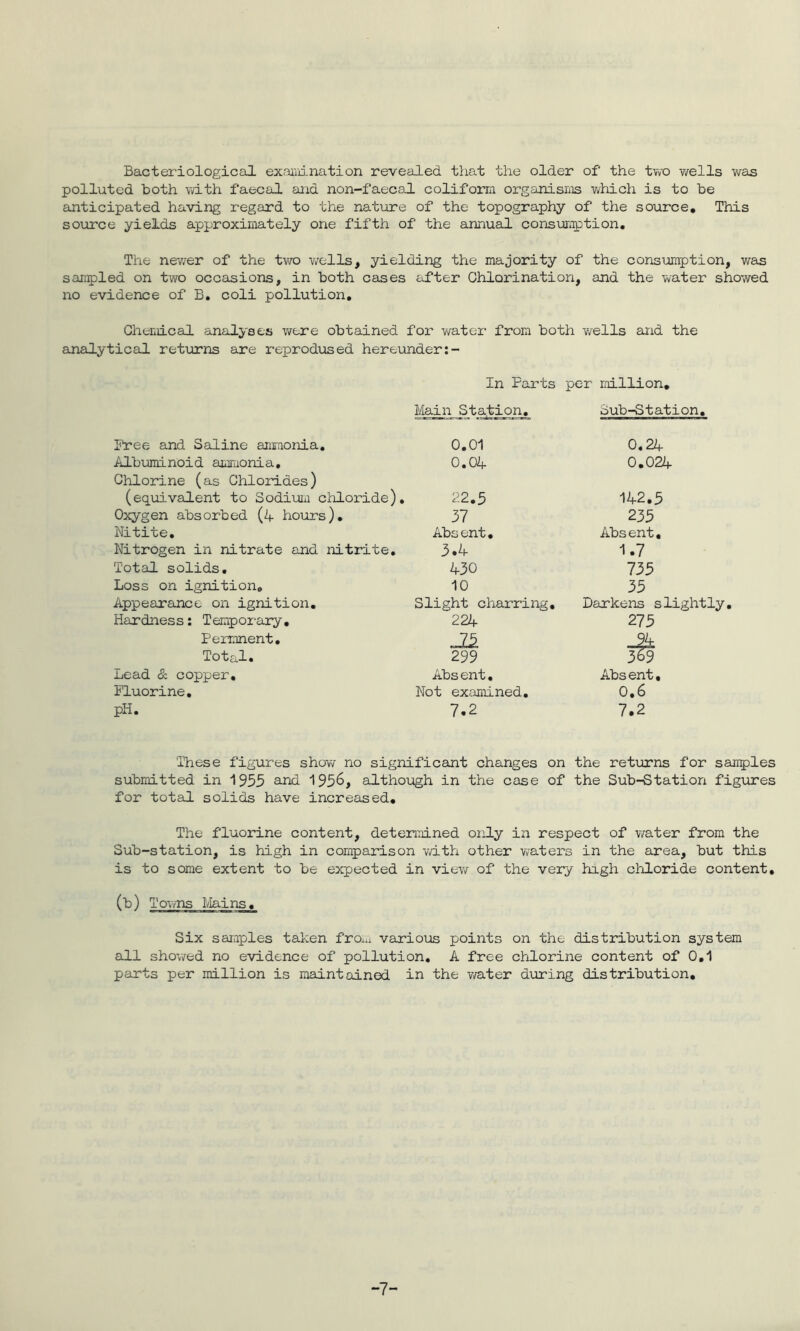 Bacteriological exmvdnation revealed that the older of the tvv'O wells v/as polluted both with faecal and non-faecal coliform organisms which is to be anticipated having regard to the nature of the topography of the source. This soxirce yields approximately one fifth of the annual consumption. The nev/er of the two v;ells, yielding the majority of the consumption, was san^^led on two occasions, in both canes after Chlorination, and the water showed no evidence of B. coli pollution. Chemical analyses were obtained for water from both v/ells and the analytical returns are reprodxised hereunder In Farts per rrdllion. Main Stadjffl* Sub-Station, T'ree and Saline ammonia. Albuminoid ammonia. Chlorine (as Chlorides) (eqxdvalent to Sodiuii chloride). Oxygen absorbed (4 hours), Nitite, Nitrogen in nitrate and nitrite. Total solids. Loss on ignition. Appearance on ignition. Hardness: Temporary, Permnent, Total. Lead & copper. Fluorine, pH, 0,01 0,04 22,5 37 Absent, 3.4 430 10 Slight charring, 224 299 Absent, Not examined, 7.2 0.24 0.024 142.5 233 Absent, 1.7 733 33 Darkens slightly. 273 Absent, 0.6 7.2 These figures show no sigrdficant changes on the returns for saji5)les submitted in 1933 sind 193^, although in the case of the Sub-Station figures for total solids have increased. The fluorine content, deterid.ned only in respect of water from the Sub-station, is high in comparison vdth other waters in the area, but this is to some extent to be expected in view of the very Irngh chloride content, (■b) Towns Mains, Six samples taken froxu various points on the distribution system all shov/ed no evidence of pollution, A free chlorine content of 0,1 parts per million is maintained in the v/ater during distribution. -7-