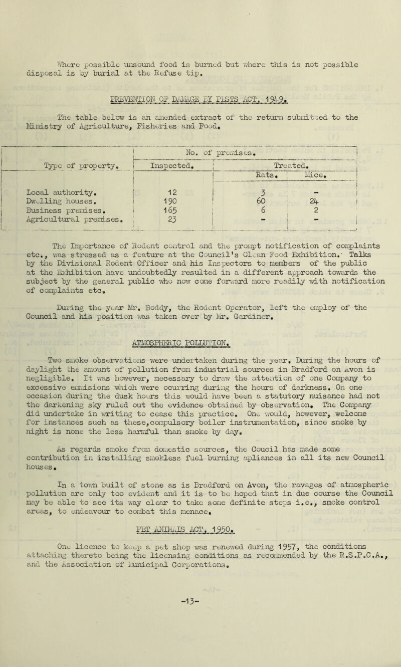 ^'vherfc possible misoiind food is biirnod but where this is not possible disposal is by burial at the Refuse tip. IREVEICTION OF DiAi^GR BY FISTS ACT. 1949. The table below is an ajaended extract of the retui'n subniitced to the Ministry of Agriculture, Fisheries and Pood, No. of preirdses. Type of jjroperty, | *—r Inspected, J Treated, 1 ! Local authority, j 12 Rats . - 3 , j i/dee, • 1 Dwelling houses, i 190 60 ! 2if Business premises. i 165 6 ! 2 Agricultural premises, [ 23 - i “ The Inxjortance of Rodent control and the pronipt notification of coniplaints etc., was stressed as a feature at the Council's Glean Food Exhibition,• Talks by the Divisional Rodent Officer and his Inspectors to members of the public at the E^diibition have undoubtedly resulted in a different ap^^roach towards the subject by the general public vdio now come forv/ard more readily vidth notification of coniplaints etc. During the year 3VIr, Boddy, the Rodent Operator, left the employ of the Council and his position vi/as taken over by tir, Gardiner, ATM06PI1ERIG POLLUTION. Tv/o smoke observations were undertaken during the year. During the hours of daylight the amount of pollution from industrial sources in Bradford on nvon is negligible. It v/as however, mecessary to draw the attention of one Company to excessive emnisions which were ocurring during the hours of darkness. On one occasion during the dusk hours tiis would have been a statutory nuisance had not the darkerd.ng sky ruled out the evidence obtained by observation. The Company did undertake in -writing to cease this practice. One would, however, welcome for instances such as tliese,compulsory boiler instrumentation, since smoke by night is none the less harmful than smoke by day. As regards smoke from domestic sources, the Coucil has made some contribution in installing smokless fuel burning apliances in all its newr Council houses. In a tovm built of stone as is Bradford on Avon, the ravages of atmospheric pollution are only too evident and it is to bo hoped that in due course the Council may be able to see its way clear to take some definite steps i,e,, smoke control areas, to endeavour to combat this menace. PET Onw licence to kc^p a pet shop was renev/ed during 1957, the conditions attacliing thereto being the licensing conditions as recorunended by the R.S.P.C.A,, and the Association of i,junicipoJ. Corporations. -13“