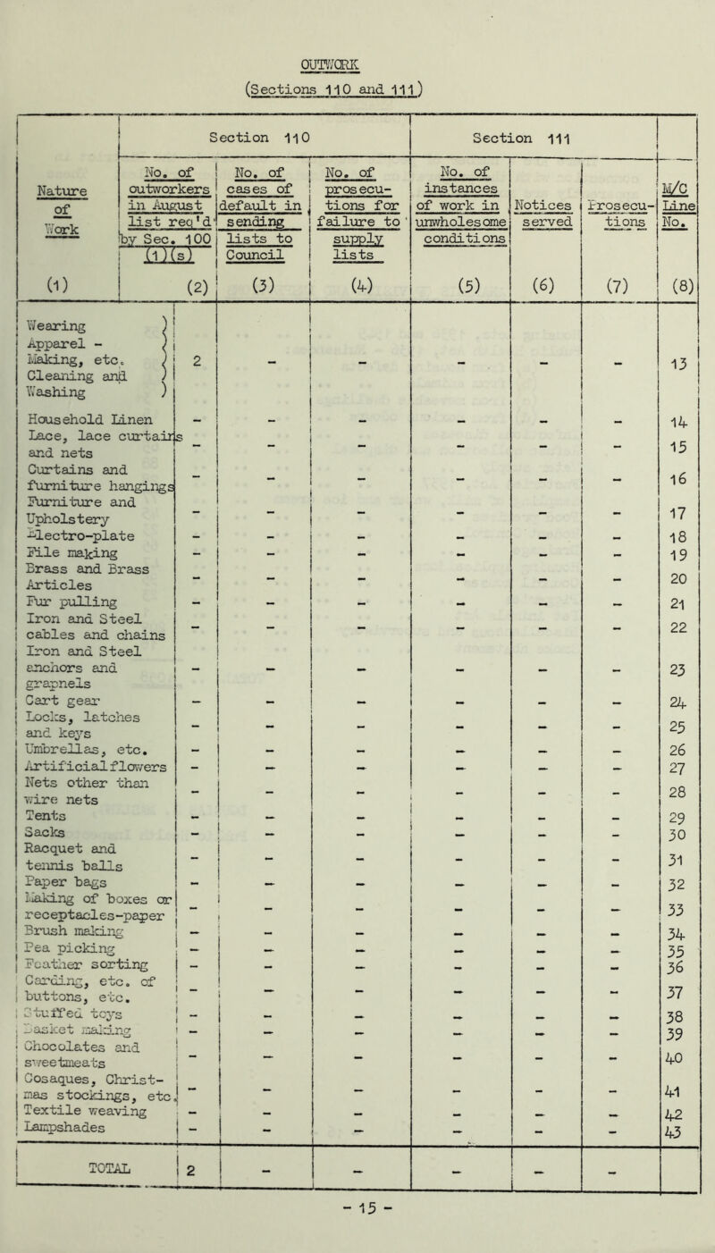 (Sections 1i0 and 111)