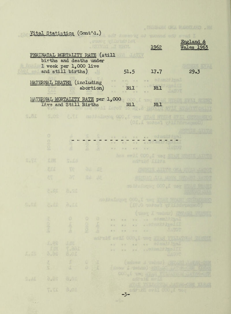 Vital Statistics (Gont'd») 1262 England & Wales 1965 PERIMTAL MORTALITY RATE (still births and deaths under 1 week per 1,000 live and still births) 51.5 17.7 29.3 MATERmL DEATIS (including abortion) Nil Nil MATERML MORTALITY RATE per 1.000 Live and Still Births Nil Nil