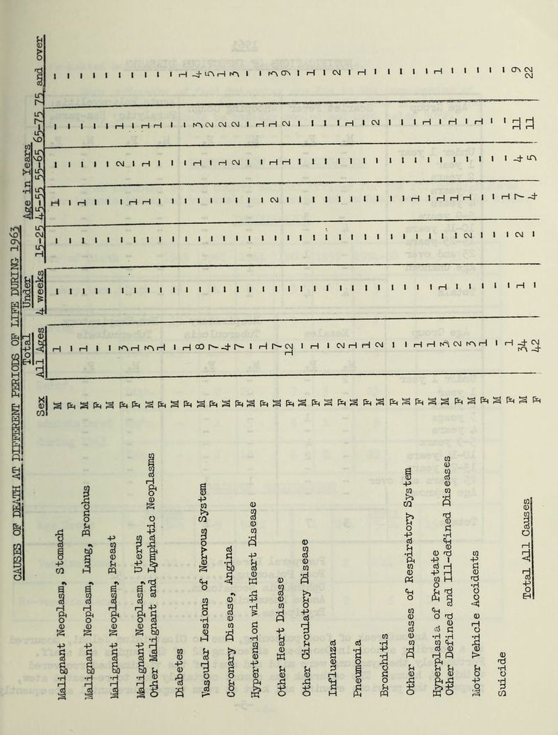 1 IT r' IT IT VO as ^5? VO ON (H I I I I I I I I I IH-tLTVHix^l II^OVIHICVJIHI I 1 I IHl I I < 1 1 1 1 1 H 1 H H 1 1 CM CM CM I I CM 1 1 I 1 H 1 CM 1 1 1 H 1 H 1 H 11 11 1 1 1 1 1 Cvl 1 H 1 1 1 H t H CM 1 1 H H I 1 1 1 1 t 1 I 1 1 1 1 1 1 1 -cj- lA H 1 H 1 1 1 rH rH 1 I 1 1 1 1 1 1 1 CM 1 1 1 1 1 1 1 1 1 H 1 H H H 1 1 rH -J- 1 1 I 1 1 1 1 1 1 1 t 1 1 1 1 1 I 1 1 1 I 1 1 1 1 1 I 1 1 1 t 1 CM 1 1 1 CM 1 0) 0) -^1 M 0) I 1 1 1 I I 1 I 1 I 1 I I I I I I I I I I I I « I • • ‘ ‘ ‘ ' H «H I IHCO lr_irv.cvi IH ICvJHHcvi I IHHN^CVltovH col ,=l I O & s O § -P w CO 0) <D i i ^ ! (3$) p 3 H 1 > A 0 0 0 g hi F! P P CO •s 1 <D c bO •H rH §) •H u FQ •V € I §■ (U S a bO •H P ^ D (-T •v -s S bO •rl 13 bO U •rl 0) CO 0 P 0 'g 0 S Ch o to § •H CO g o 3 ?- bO 3 4 tS oT ^ 3 0 0 d I>> g FJ O g o 0 p g § 0 0 irf 0 0 •rl P P g 0 w u 0 Xi g 0 0 cd 0 0 a g o u •6 u 0 p o a 0 c 0 Ti rH 'a H a t 0 0 •rl P I a o u p I p CO o p ri u •rl P 0 0 P P o 0 0 0 oS 0 0 U 0 o 0 0 3 0 0 tJ 0 fl •H P 0 0 <6 P I cd P 0 h o fd (A d •rl tI 0 P A 0 H P p U U 0 0 li I a 0 P rt 0 n:J •rl O <g 0 rH O 0l <ri O I—I p o EH g P Q •H O 'd p