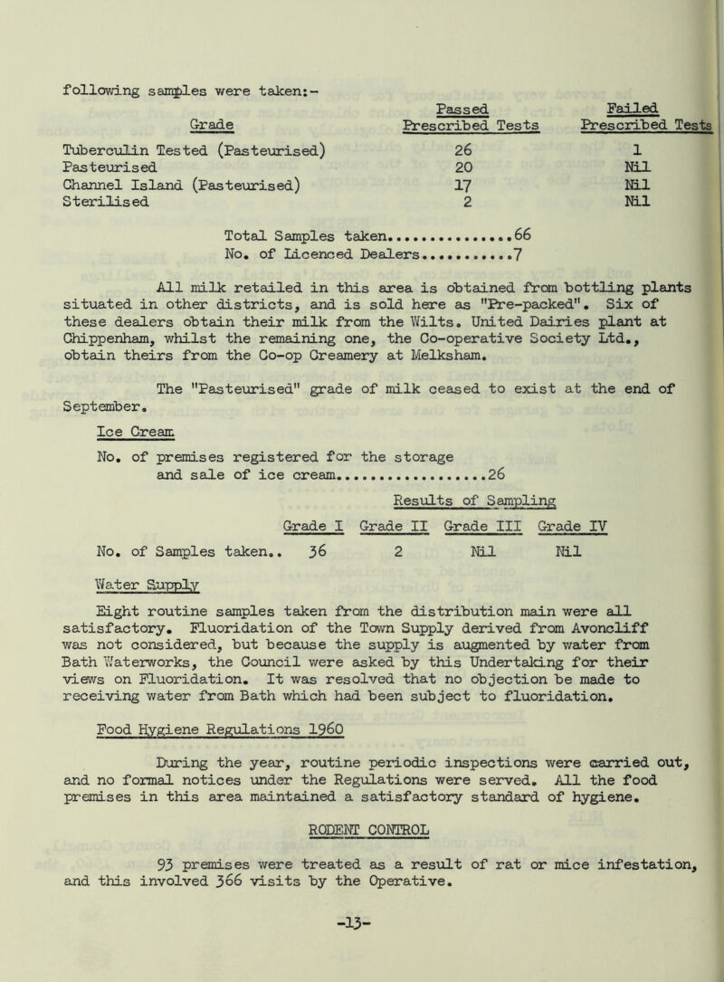 following sanies were taken:- Passed Prescribed Tests Failed Prescribed Tests G-rade Tuberctjlin Tested (Pasteurised) 26 1 Pastexjrised 20 Nil Channel Island (Paste\arised) 17 Nil Sterilised 2 Nil Total Samples taken .66 No, of Licenced Dealers 7 All milk retailed in this area is obtained from bottling plants situated in other districts, and is sold here as Pre-packed, Six of these dealers obtain their milk from the Wilts. United Dairies plant at Chippenham, whilst the remaining one, the Co-operative Society Ltd,, obtain theirs from the Co-op Creamery at Melksham. The Pasteurised grade of milk ceased to exist at the end of September, Ice Cream No, of premises registered for the storage and sale of ice cream 26 Results of Sampling Grade I Grade II Crade III Grade IV No, of Samples taken. ,36 2 Nil Nil Water SuppLv Eight routine samples taken flrorn the distribution main were all satisfactory. Fluoridation of the Town Supply derived from Avoncliff was not considered, but because the supply is augmented by water from Bath Y^aterworks, the Council were asked by this Undertaking for their views on Fluoridation. It was resolved that no objection be made to receiving water from Bath which had been subject to fluoridation. Food Hygiene Regulations I96O During the year, routine periodic inspections were carried out, and no formal notices under the Regiilations were seorved. All the food pr-emises in this area maintained a satisfactory standard of hygiene, RODENT CONTROL 93 premises were treated as a result of rat or mice infestation, and this involved 366 visits by the Operative. -13-