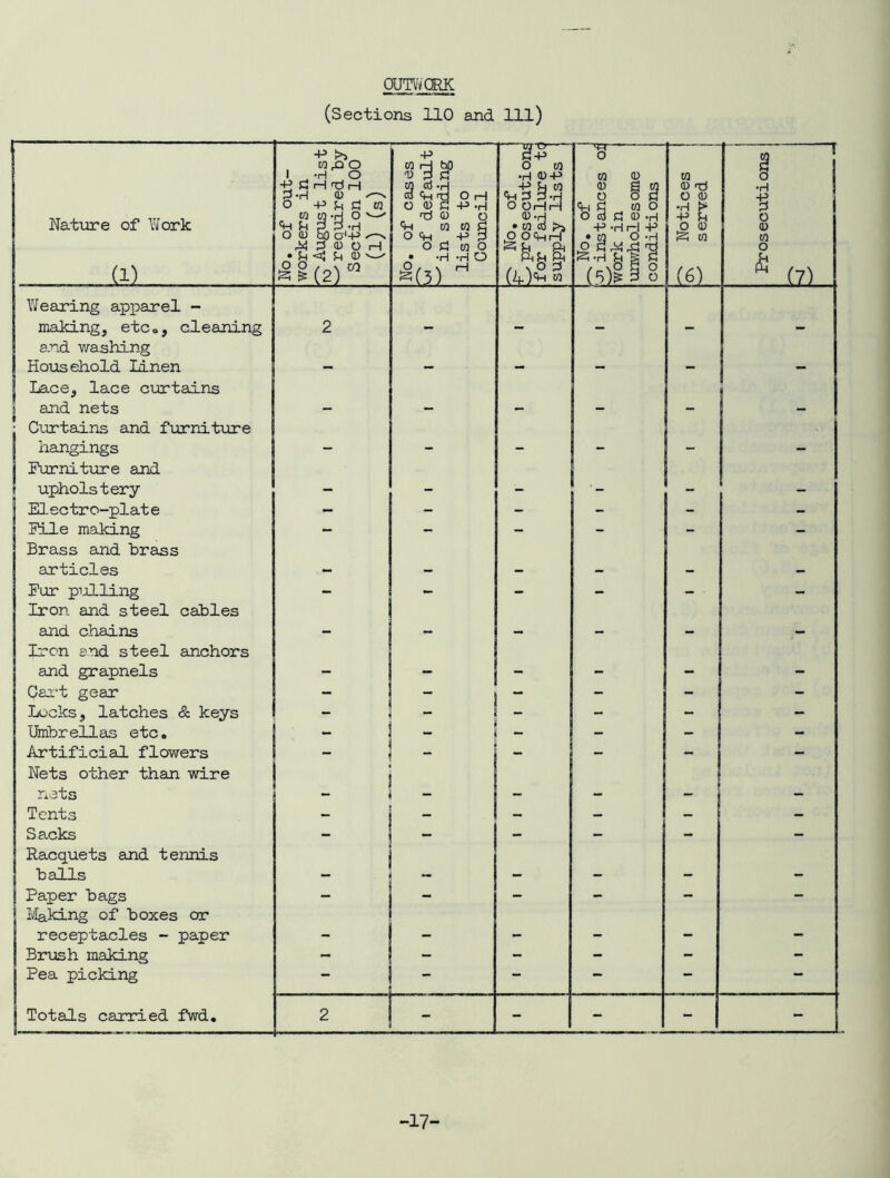 OUTWCEK (Sections 110 and 111) -17- Prosecutions