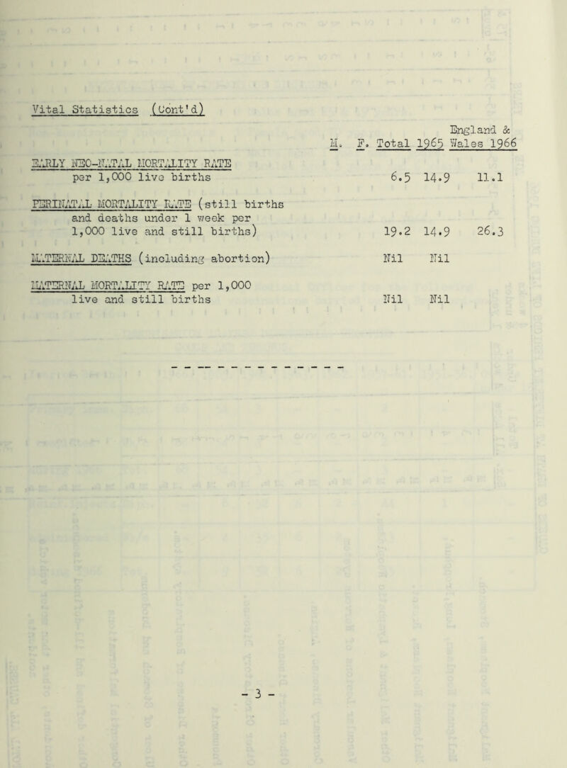 Vital Statistics (Pont'd) IL F. Total F.‘JILY i^O-ILVTAL HORT.ILITY RATE per 1,000 livG births 6,5 FFRIIIAT.II' MORT/JjITY FulTE (still births and deaths under 1 y;eek per 1,000 live and still births) 19.2 I.LlTIiIRl^/Jj I)Iui.'i.THS (including abortion) Nil LlilTURN/Ji MORTALITY IblTF per 1,000 live and still births Nil England <3c 1963 Wales 1966 14.9 11.1 14.9 26.3 Nil Nil