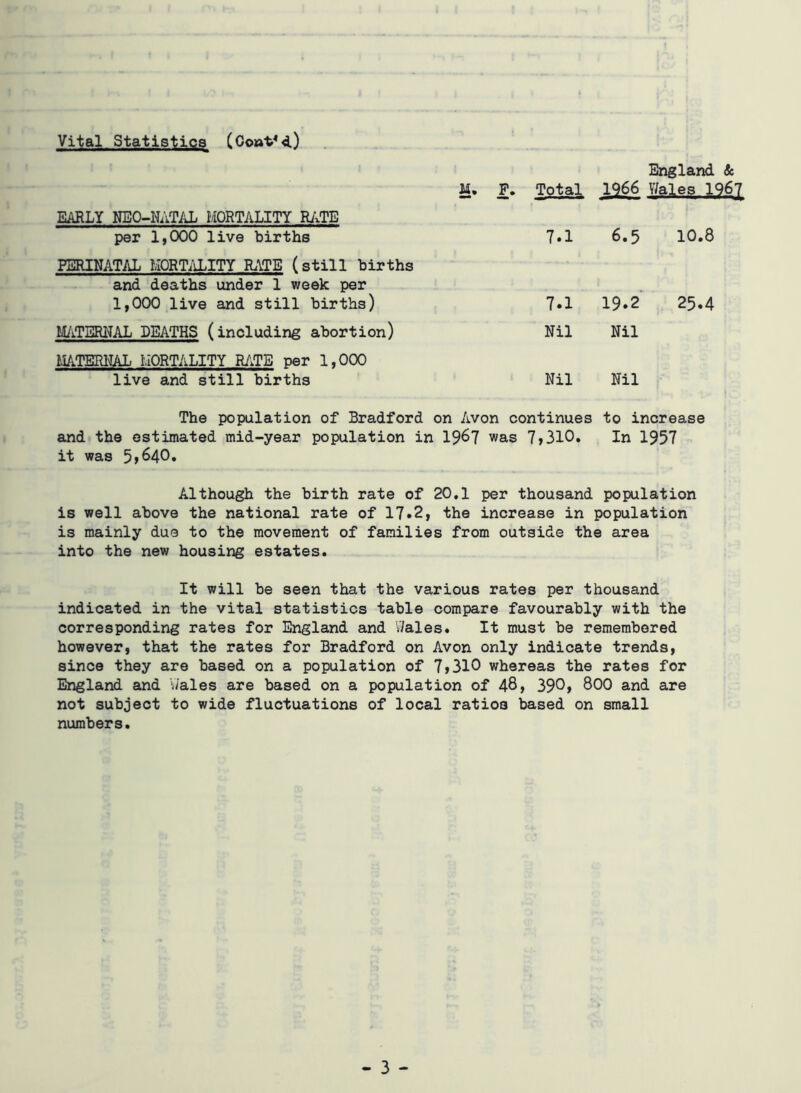 Vital Statistics (Co»t4 4.) England Sc M. F. Total 1966 Wales 19 EARLY NEO-NATAL MORTALITY RATE per 1,000 live births 7.1 6.5 10.8 PERINATAL MORTALITY RATE (still births and deaths under 1 week per 1,000 live and still births) 7.1 19.2 25.4 MATERNAL DEATHS (including abortion) Nil Nil MATERNAL MORTALITY RATE per 1,000 live and still births Nil Nil The population of Bradford on Avon continues to increase and the estimated mid-year population in 1967 was 7>310. In 1957 it was 5,640. Although the birth rate of 20.1 per thousand population is well above the national rate of 17.2, the increase in population is mainly due to the movement of families from outside the area into the new housing estates. It will be seen that the various rates per thousand indicated in the vital statistics table compare favourably with the corresponding rates for England and Wales. It must be remembered however, that the rates for Bradford on Avon only indicate trends, since they are based on a population of 7>310 whereas the rates for England and Wales are based on a population of 48> 390, 800 and are not subject to wide fluctuations of local ratios based on small numbers.