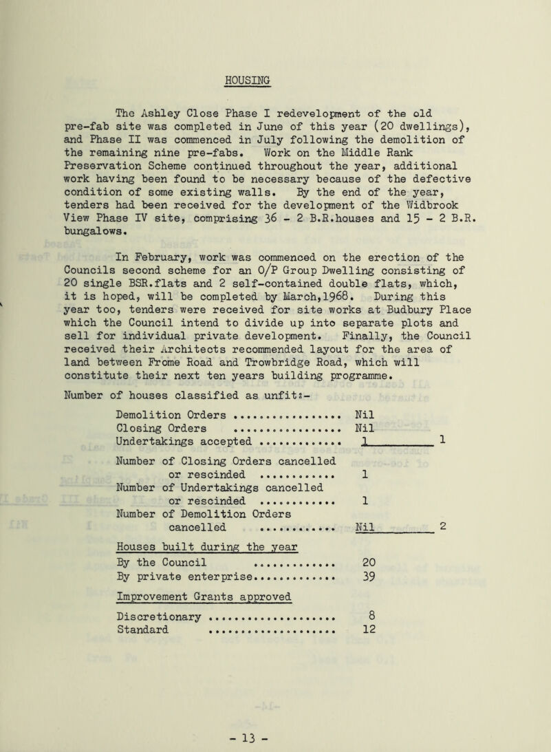 HOUSING The Ashley Close Phase I redevelopment of the old pre-fab site was completed in June of this year (20 dwellings), and Phase II was commenced in July following the demolition of the remaining nine pre-fabs. Work on the Middle Rank Preservation Scheme continued throughout the year, additional work having been found to be necessary because of the defective condition of some existing walls. By the end of the year, tenders had been received for the development of the Widbrook View Phase IV site, comprising 36-2 B.R.houses and 15-2 B.R. bungalows. In February, work was commenced on the erection of the Councils second scheme for an 0/P Group Dwelling consisting of 20 single BSR.flats and 2 self-contained double flats, which, it is hoped, will be completed by March,1968. During this year too, tenders were received for site works at Budbury Place which the Council intend to divide up into separate plots and sell for individual private development. Finally, the Council received their Architects recommended layout for the area of land between Frome Road and Trowbridge Road, which will constitute their next ten years building programme. Number of houses classified as unfits- Demolition Orders Nil Closing Orders Nil Undertakings accepted J, 1 Number of Closing Orders cancelled or rescinded Number of Undertakings cancelled or rescinded Number of Demolition Orders cancelled Houses built during the year By the Council 20 By private enterprise 39 Improvement Grants approved Discretionary 8 Standard 12 1 1 Nil 2