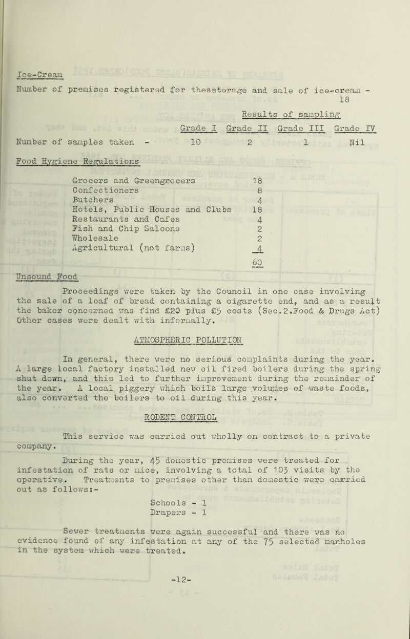 Ice-Cream Number of premises registered for thesstorage and sale of ice-cream - 18 Results of sampling Grade I Grade II Grade III Grade IV Number of samples taken - 10 2 1 Nil Food Hygiene Regulations Grocers and Greengrocers Confectioners Butchers Hotels, Public Houses and Clubs Restaurants and Cafes Pish and Chip Saloons Wholesale Agricultural (not farms) 60 18 8 4 18 4 2 2 4 Unsound Pood Proceedings were taken by the Council in one case involving the sale of a loaf of bread containing a cigarette end. and as a result the baker ccpncerned was find £20 plus £5 costs (Sec.2.Food & Drugs Act) Other cases were dealt with informally. ATMOSPHERIC POLLUTION In general, there were no serious complaints during the year. A large local factory installed new oil fired boilers during the spring shut down, and this led to further improvement during the remainder' of the year. A local piggery which boils large volumes of waste foods, also converted the boilers to oil during this year. RODENT CONTROL This service was carried out wholly on contract to a private company. During the year, 45 domestic premises were treated for infestation of rats or mice, involving a total of 10J visits by the operative. Treatments to premises other than domestic were carried out as follows:- Schools - 1 Drapers - 1 Sewer treatments were again successful and there was no evidence found of any infestation at any of the 75 selected manholes in the system which were treated. -12-