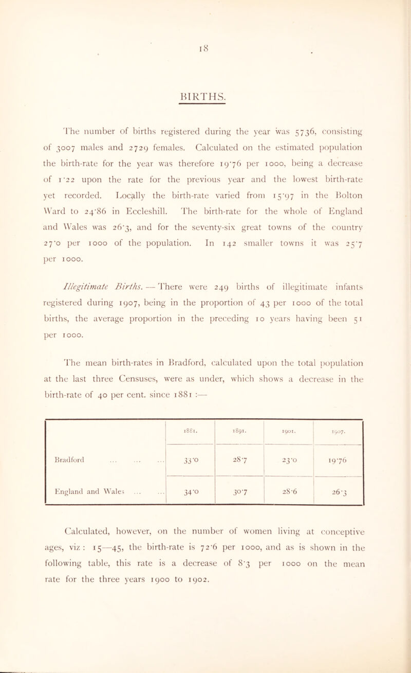 IcS BIRTHS. 'The number of births registered during the year was 5736, consisting of 3007 males and 2729 females. Calculated on the estimated population the birth-rate for the year was therefore 1976 per 1000, being a decrease of I‘22 upon the rate for the previous year and the lowest birth-rate yet recorded. Locally the birth-rate varied from 15‘9 7 in the Bolton Ward to 2 4‘86 in Eccleshill. The birth-rate for the whole of England and Wales was 26‘3, and for the seventy-six great towns of the country 2 7‘o per 1000 of the population. In 142 smaller towns it was 25*7 per 1000. Illegitimate Births. — There were 249 births of illegitimate infants registered during 1907, being in the proportion of 43 per rooo of the total births, the average proportion in the preceding 10 years having been 51 per 1000. 'I'he mean birth-rates in Bradford, calculated upon the total population at the last three Censuses, were as under, which shows a decrease in the birth-rate of 40 per cent, since 1881 :— 1881. 1891. 1901. 1907. Bradford 33-0 287 23-0 1976 England and Wales 34’o 307 28-6 26-3 (alculated, however, on the number of women living at conceptive ages, viz; 15—^45, the birth-rate is 72‘6 per 1000, and as is shown in the following table, this rate is a decrease of 8’3 per 1000 on the mean rate for the three years 1900 to 1902.