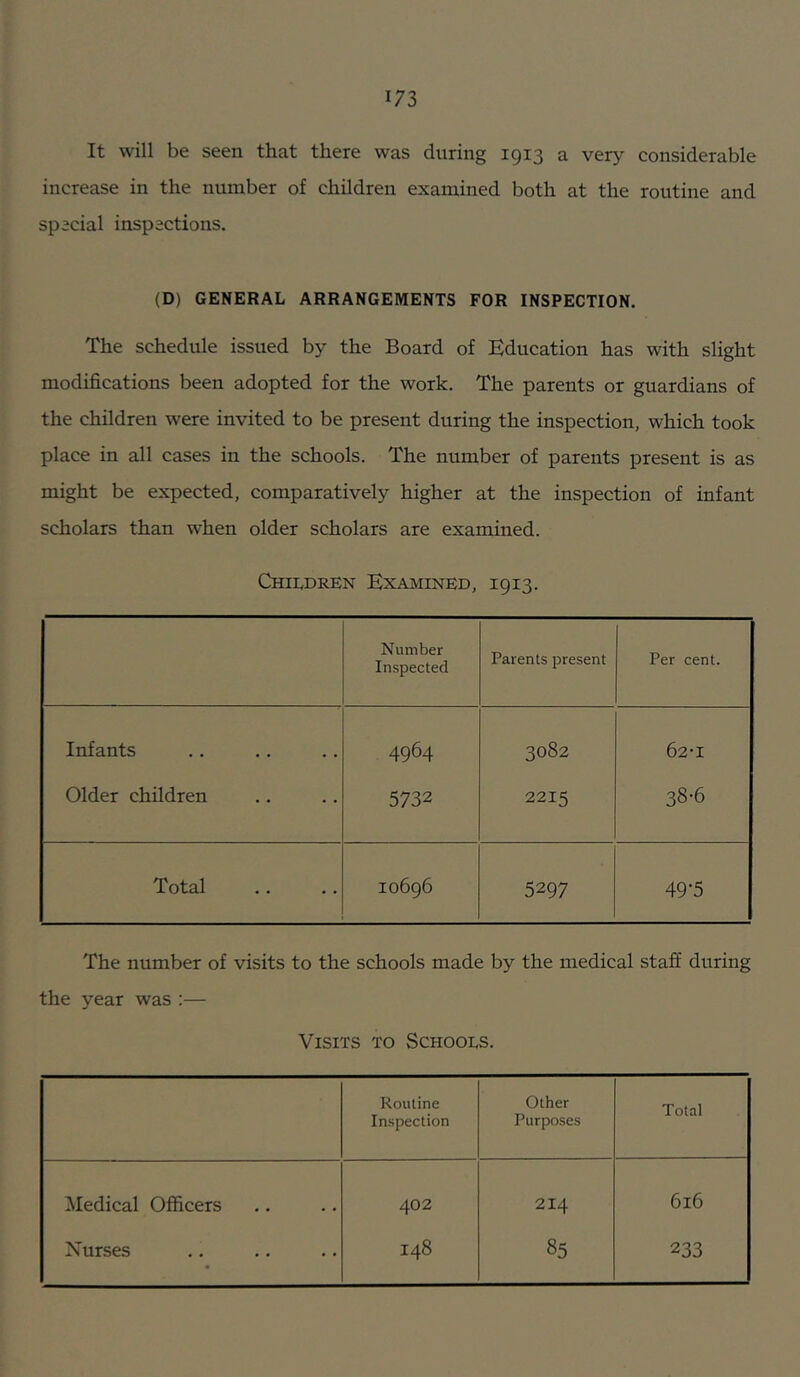 It will be seen that there was during 1913 a very considerable increase in the number of children examined both at the routine and special inspections. (D) GENERAL ARRANGEMENTS FOR INSPECTION. The schedule issued by the Board of Education has with slight modifications been adopted for the work. The parents or guardians of the children were invited to be present during the inspection, which took place in all cases in the schools. The number of parents present is as might be expected, comparatively higher at the inspection of infant scholars than when older scholars are examined. Children Exaihined, 1913. Number Inspected Parents present Per cent. Infants Older children 4964 5732 3082 2215 62-1 38*6 Total 10696 5297 49-5 The number of visits to the schools made by the medical staff during the year was :— Visits to Schools. Routine Other Total Inspection Purposes Medical Officers 402 214 616 Nurses 148 85 233