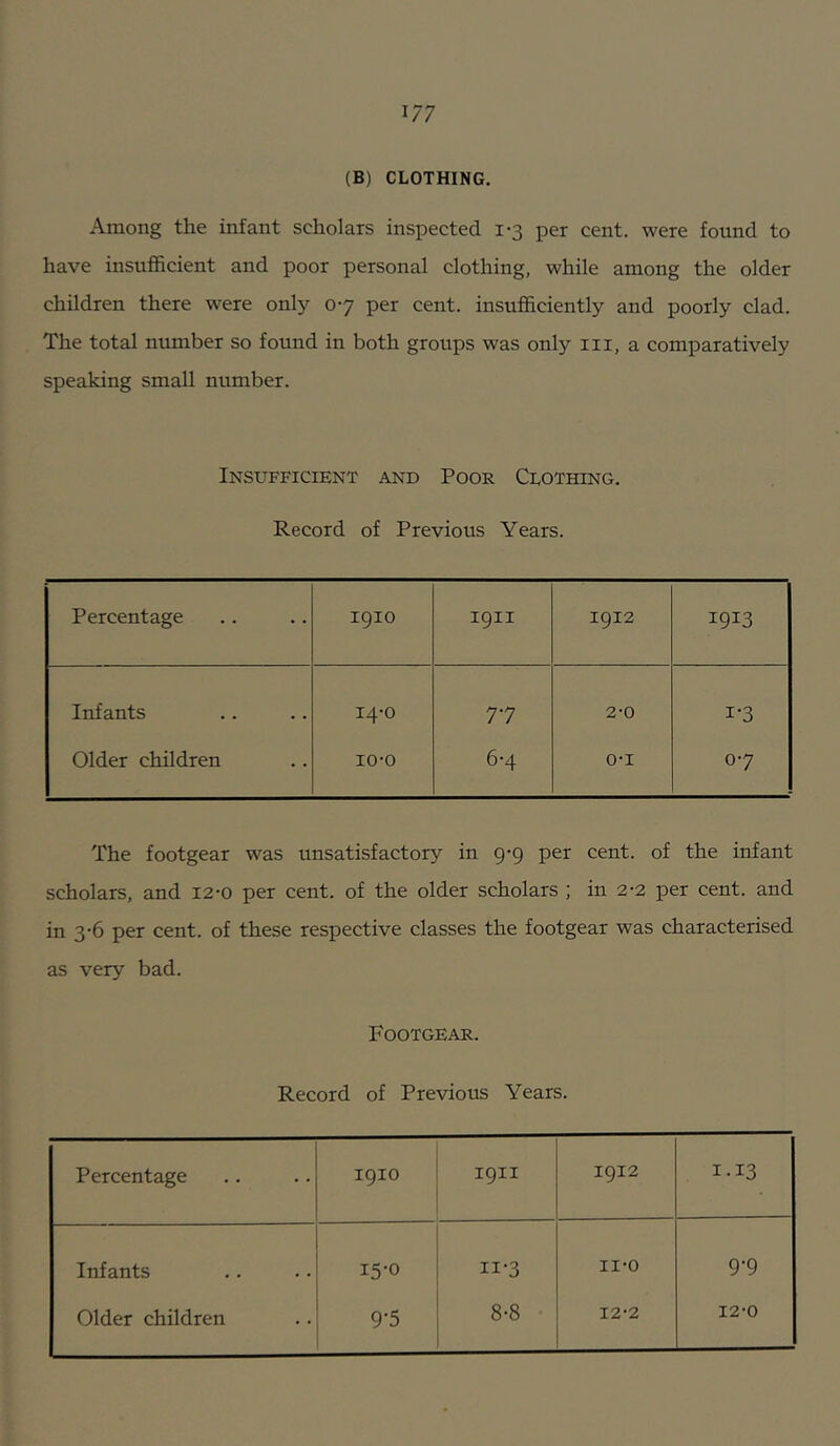 (B) CLOTHING. Among the infant scholars inspected 1-3 per cent, were found to have insufficient and poor personal clothing, while among the older children there were only 07 per cent, insufficiently and poorly clad. The total number so found in both groups was only in, a comparatively speaking small number. Insufficient and Poor Clothing. Record of Previous Years. Percentage 1910 1911 1912 1913 Infants 14-0 77 2-0 1-3 Older children lo-o 6-4 o-i 07 The footgear was unsatisfactory in 9-9 per cent, of the infant scholars, and i2-o per cent, of the older scholars ; in 2-2 per cent, and in 3-6 per cent, of these respective classes the footgear was characterised as very bad. Footgear. Record of Previous Years. Percentage 1910 1911 1912 I-I3 Infants 15-0 II-3 II-O 9-9 8-8 12-2 12-0