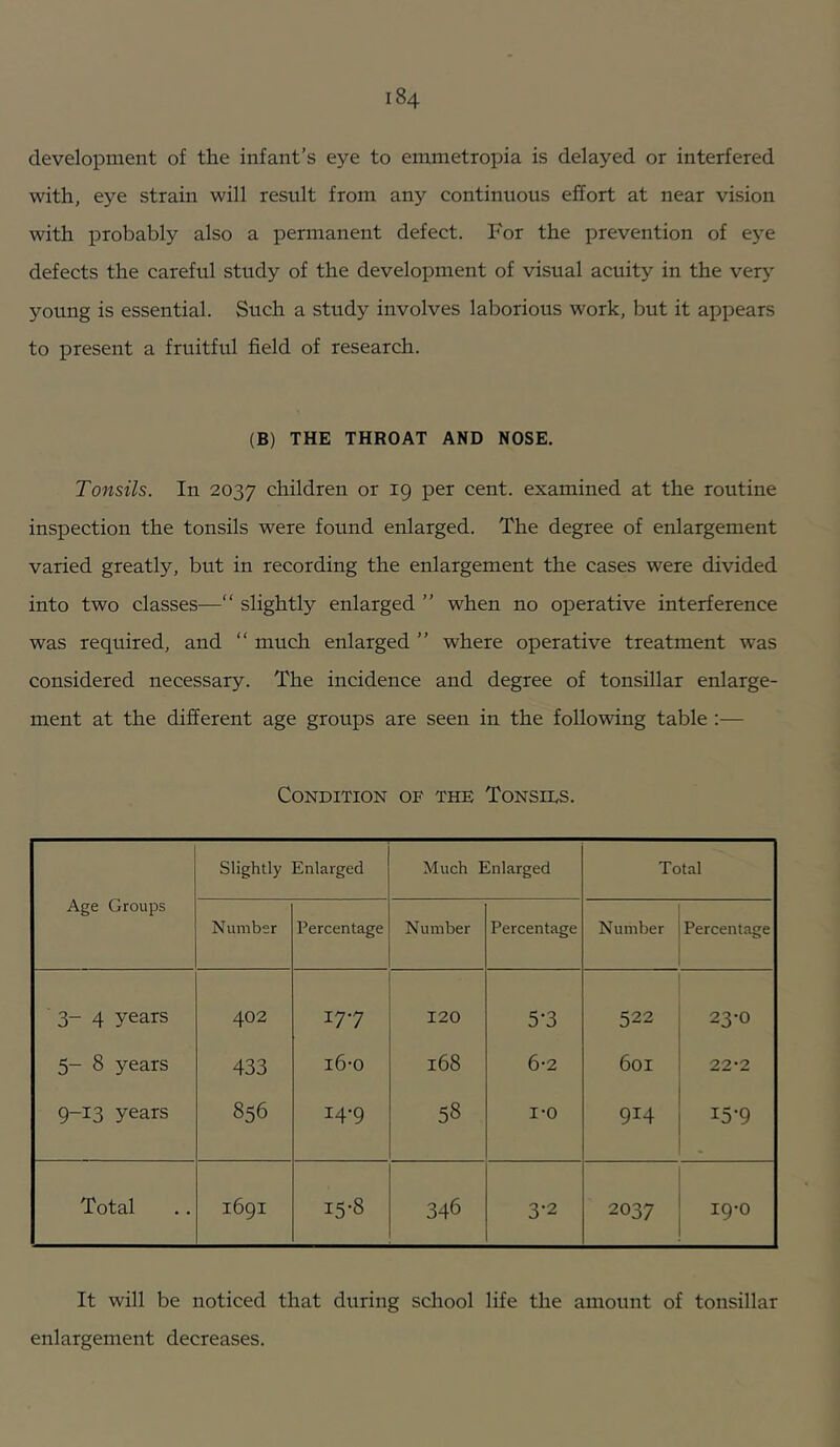 development of the infant’s eye to emmetropia is delayed or interfered with, eye strain will result from any continuous effort at near vision with probably also a permanent defect. For the prevention of eye defects the careful study of the development of visual acuity in the very young is essential. Such a study involves laborious work, but it appears to present a fruitful field of research. (B) THE THROAT AND NOSE. Tonsils. In 2037 children or 19 per cent, examined at the routine inspection the tonsils were found enlarged. The degree of enlargement varied greatly, but in recording the enlargement the cases were divided into two classes—“ slightly enlarged ” when no operative interference was required, and “ much enlarged ” where operative treatment was considered necessary. The incidence and degree of tonsillar enlarge- ment at the different age groups are seen in the following table — Condition of the Tonsids. Age Groups Slightly Enlarged Much Enlarged Total Number Percentage Number Percentage Number Percentage 3- 4 years 402 177 120 5-3 522 23-0 5- 8 years 433 i6-o 168 6-2 601 22-2 9-13 years 856 14-9 58 l-o 914 15-9 Total 1691 15-8 346 3-2 2037 19-0 It will be noticed that during scliool life the amount of tonsillar enlargement decreases.