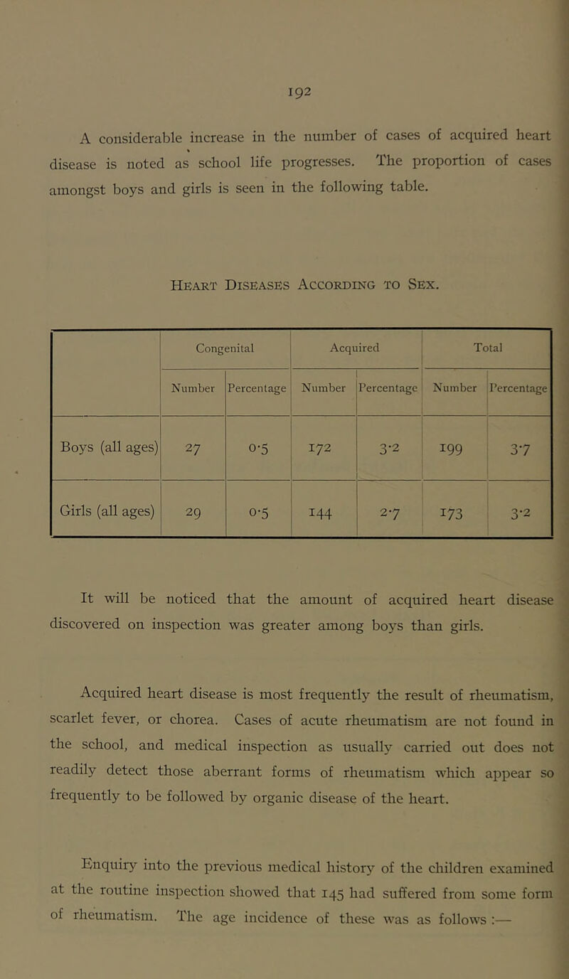 A considerable increase in the number of cases of acquired heart disease is noted as school life progresses. The proportion of cases amongst boys and girls is seen in the following table. Heart Diseases According to Sex. Congenital j Acquired | Total Number Percentage ] Number Percentage ! Number Percentage Boys (all ages) 27 1 i 0'5 ! I 172 3-2 199 37 Girls (all ages) 29 0-5 ^ 1 144 27 173 3-2 It will be noticed that the amount of acquired heart disease discovered on inspection was greater among boys than girls. Acquired heart disease is most frequently the result of rheumatism, scarlet fever, or chorea. Cases of acute rheumatism are not found in the school, and medical inspection as usually carried out does not readily detect those aberrant forms of rheumatism whicli appear so frequently to be followed by organic disease of the heart. Enquiry into the previous medical history’’ of the children examined at the routine inspection showed that 145 had suffered from some form of rheumatism. The age incidence of these was as follows :—