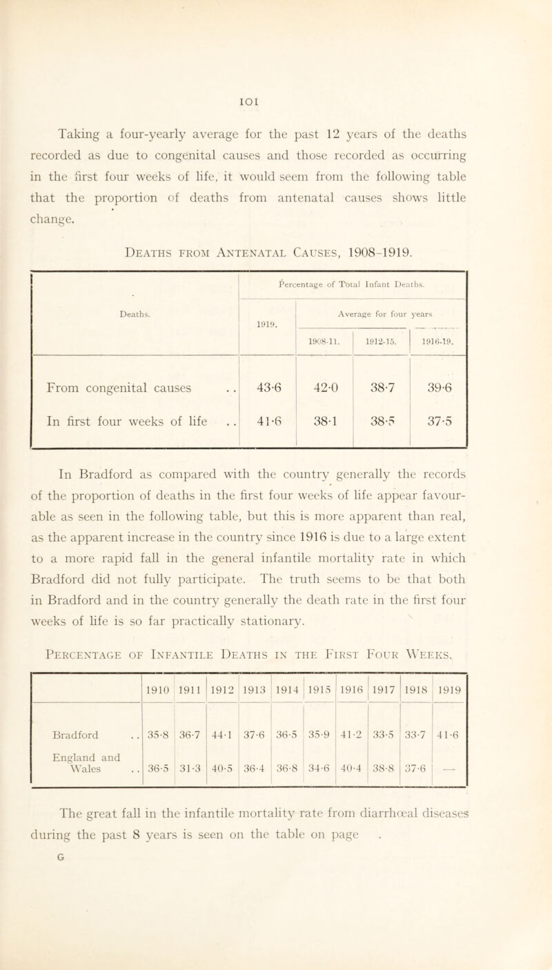 Taking a four-yearly average for the past 12 years of the deaths recorded as due to congenital causes and those recorded as occurring in the first four weeks of life, it would seem from the following table that the proportion of deaths from antenatal causes shows little change. Deaths from Antenatal Causes, 1908-1919. Percentage of Total Infant Deaths. Deaths. 1919. Average for four years 1908-11. 1912-15. 1916-19. From congenital causes 43-6 42-0 38-7 39-6 In first four weeks of life 4T6 38-1 38-5 37-5 In Bradford as compared with the country generally the records of the proportion of deaths in the first four weeks of life appear favour- able as seen in the following table, but this is more apparent than real, as the apparent increase in the country since 1916 is due to a large extent to a more rapid fall in the general infantile mortality rate in which Bradford did not fully participate. The truth seems to be that both in Bradford and in the country generally the death rate in the first four weeks of life is so far practically stationary. Percentage of Infantile Deaths in the First Four Weeks. 1910 1911 1912 1913 1914 1915 1916 1917 1918 1919 Bradford 35-8 36-7 44-1 37-6 36-5 35-9 41-2 33-5 33-7 41-6 England and Wales 36-5 31-3 40-5 36-4 36-8 34-6 40-4 38-8 37-6 The great fall in the infantile mortality rate from diarrhmal diseases during the past 8 years is seen on the table on page