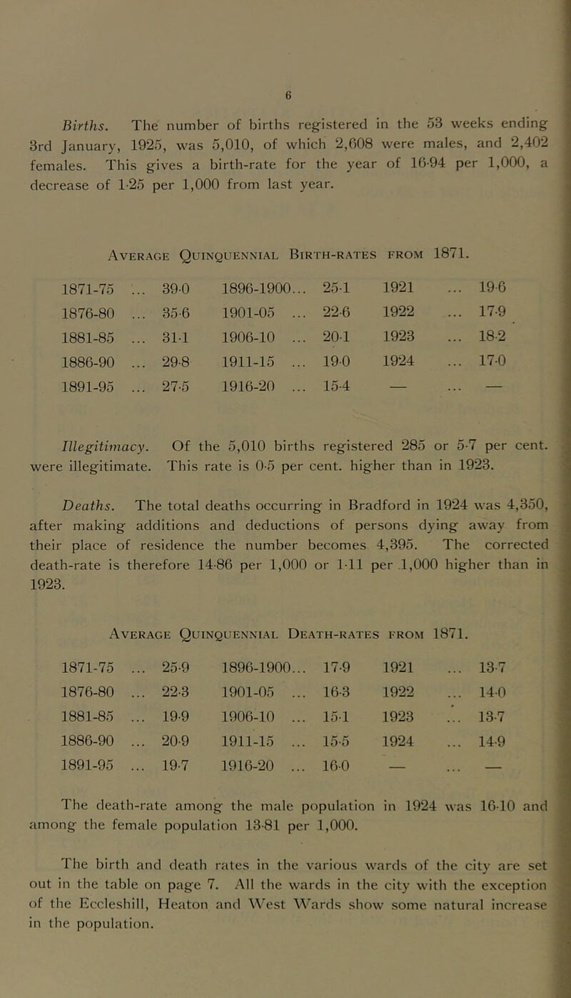 Births. The number of births registered in the o3 weeks ending 3rd January, 1925, was 5,010, of which 2,608 were males, and 2,402 females. This gives a birth-rate for the year of 16-94 per 1,000, a decrease of 1-25 per 1,000 from last year. Average Quinquennial Birth-rates from 1871. 1871-75 . . 39-0 1896-1900... 25-1 1921 ... 19-6 1876-80 . . 35-6 1901-05 ... 22-6 1922 ... 17-9 1881-85 . . 31-1 1906-10 ... 20-1 1923 ... 18-2 1886-90 . . 29-8 1911-15 ... 19-0 1924 ... 17-0 1891-95 . . 27-5 1916-20 ... 15-4 — — Illegitimacy. Of the 5,010 births registered 285 or 5-7 per cent, were illegitimate. This rate is 0-5 per cent, higher than in 1923. Deaths. The total deaths occurring in Bradford in 1924 was 4,350, after making additions and deductions of persons dying away from their place of residence the number becomes 4,395. The corrected death-rate is therefore 14-86 per 1,000 or 1-11 per .1,000 higher than in 1923. Average Quinquennial Death-rates from 1871. 1871-75 ... 25-9 1896-1900... 17-9 1921 ... 13-7 1876-80 ... 22-3 1901-05 ... 16-3 1922 ... 14-0 1881-85 ... 19-9 1906-10 ... 15-1 1923 ... 13-7 1886-90 ... 20-9 1911-15 ... 15-5 1924 ... 14-9 1891-95 ... 19-7 1916-20 ... 16-0 . The death-rate among the male population in 1924 was 16-10 and among the female population 13-81 per 1,000. The birth and death rates in the various wards of the city are set out in the table on page 7. All the wards in the city with the exception of the Eccleshill, Heaton and West Wards show some natural increase in the population.