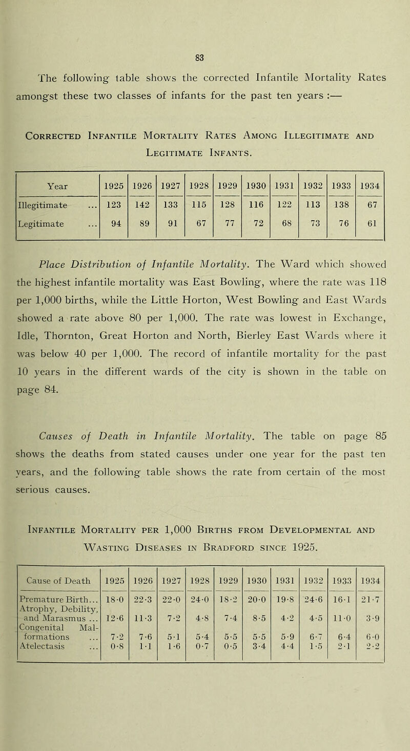 The following table shows the corrected Infantile Mortality Rates amongst these two classes of infants for the past ten years :— Corrected Infantile Mortality Rates Among Illegitimate and Legitimate Infants. Year 1925 1926 1927 1928 1929 1930 1931 1932 1933 1934 Illegitimate 123 142 133 115 128 116 122 113 138 67 Legitimate 94 89 91 67 77 72 68 73 76 61 Place Distribution of Infantile Mortality. The Ward which showed the highest infantile mortality was East Bowling, where the rate was 118 per 1,000 births, while the Little Horton, West Bowling and East Wards showed a rate above 80 per 1,000. The rate was lowest in Exchange, Idle, Thornton, Great Horton and North, Bierley East Wards where it was below 40 per 1,000. The record of infantile mortality for the past 10 years in the different wards of the city is shown in the table on page 84. Causes of Death in Infantile Mortality. The table on page 85 shows the deaths from stated causes under one year for the past ten years, and the following table shows the rate from certain of the most serious causes. Infantile Mortality per 1,000 Births from Developmental and Wasting Diseases in Bradford since 1925. Cause of Death 1925 1926 1927 1928 1929 1930 1931 1932 1933 1934 Premature Birth... Atrophy, Debility, 18-0 22-3 22-0 24-0 18-2 20-0 19-8 24-6 16-1 21-7 and Marasmus ... Congenital Mai- 12-6 11-3 7-2 4-8 7-4 8-5 4-2 4-5 11-0 3-9 formations 7-2 7-6 5-1 5-4 5-5 5-5 5-9 6-7 6-4 6-0