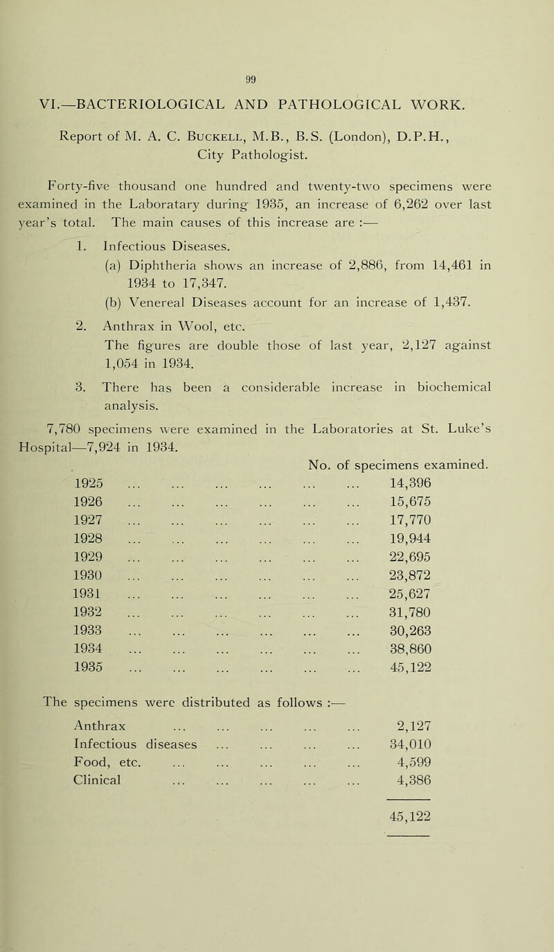 VI.—BACTERIOLOGICAL AND PATHOLOGICAL WORK. Report of M. A. C. Buckell, M.B., B.S. (London), D.P.H., City Pathologist. Forty-five thousand one hundred and twenty-two specimens were examined in the Laboratary during 1935, an increase of 6,262 over last year’s total. The main causes of this increase are :— 1. Infectious Diseases. (a) Diphtheria shows an increase of 2,886, from 14,461 in 1934 to 17,347. (b) Venereal Diseases account for an increase of 1,437. 2. Anthrax in Wool, etc. The figures are double those of last year, 2,127 against 1,054 in 1934. 3. There has been a considerable increase in biochemical analysis. 7,780 specimens were examined in the Laboratories at St. Luke’s Hospital—7,924 in 1934. No. of specimens examined. 1925 14,396 1926 15,675 1927 17,770 1928 19,944 1929 22,695 1930 23,872 1931 25,627 1932 31,780 1933 30,263 1934 38,860 1935 45,122 The specimens were distributed as follows ;— Anthrax ... ... ... ... ... 2,127 Infectious diseases ... ... ... ... 34,010 Food, etc. ... ... ... ... ... 4,599 Clinical ... ... ... ... ... 4,386 45,122