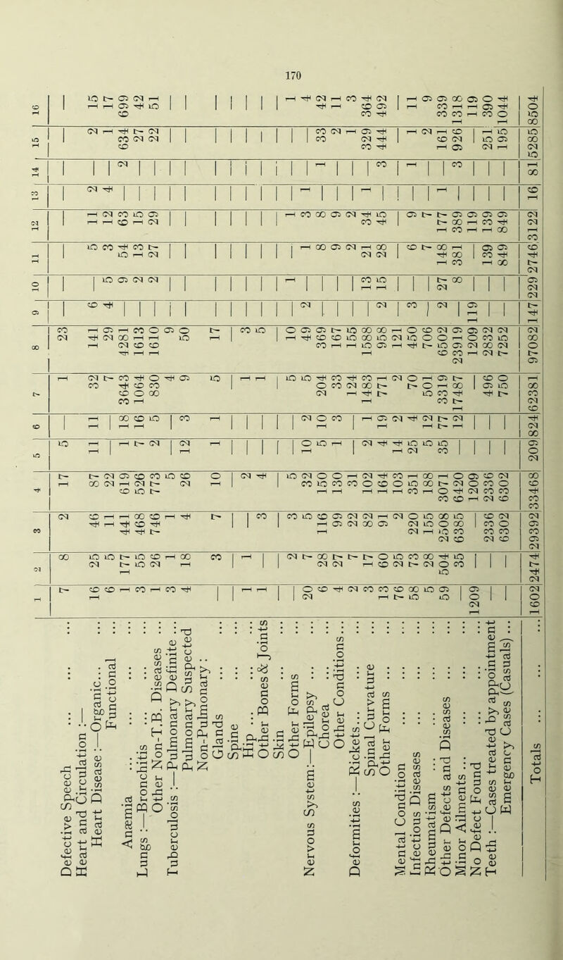 o 1 >c 17 669 42 51 1 1 1 1 1 1 1 ^H CM I-H CO 364 492 1 I-H OCl 1-H 339 00 I-H CO 119 390 o 1-H 8504 \a 1 CM 1—f 634 27 22 1 1 1 1 1 1 1 ' ' CO CO CM 329 1 I-H CM CD I-H 926 ' lO CM \o Oi 5285 1 1 1 CM 1 1 1 1 1 1 i 1 1 1 1 1 CO i r-H 1 1 CO 1 1 1 81 ?o 1 CM 1 1 1 1 1 1 1 1 1 1 1 1 1 1 I-H i ! 1 1 1—H 1 1 1 1 CD 1 t-H 12 63 lO CTS CM 1 1 1 1 1 1 1 CO CO <G> CM 34 45 1 Oi t- ir- t- 389 119 139 849 C^l CM 1-H CO - 1 lO CO 'tH o 131 27 1 1 1 1 1 1 1 i 00 Oi CM 21 28 1 CD t- GO GO CO 1 139 849 2746' o i i ic M (M 1 1 1 1 1 1 1 1-H 1 1 1 1 CO ^H ic 1 1 1 t- CM GO 1 1 1 229 Ol i zo TtH 1 1 1 i 1 1 1 1 1 1 1 CM i 1 1 1 1 CO 1 CM 1 ill9 1 1 147 23 29 1—H 00 CM 1613 1610 Gi O iO t- I-H 1 CO lO 1 10 49 369 167 155 GO CO lO ^H 958 CM I-H 450 706 6502 23919 c:> CM O CO CM GO 1-H CM 7252 97082 CM CO CO Tt CD CD O CO r-H 830 Oi lO 1 1-H 1-H 1 lO lO -rti o CM 33| CM CO 00 771 CM 70 501 Oi CO CO 17487 1 496 750 62381 to 1 f-H 1 00 zo iC 1 CO t-H 1 1 1 1 1 CM 10 CO 1 I-H CM ^ CM 77 12 1 1 1 824 lO i-H ' 1—H c- CM ' CM 1 ' ' 1 ' o 1—^ lO I-H 1 <M 14 26 5 iO CO ' 1 1 209 Tj- t- 87 22 619 526 773 LO CD CM o I-H 1 CM ^ 1 lO 32 o lO 1-H o CO I-H 31 102 164 103 351 188 t- o CO 6420 1209 2336 6302 33468 w CM 11 441 468 746 I-H 'dH I> 1 1  1 CO lO CD 1-H 1-H 66 22 82 <G> CM O CM lO M r-H 2508 6385 ' 2336 6302 29392 00 lO <M IC IT- 55 26 rH 00 1-H CO 1 ^ 1 1 CM t- 28 27l IT- 17 60 25| 73 28 504 35 1 1 1 2474^ - tr- CD CD CO r-H CO ' 1 1 ' o CM CD CM CO CO 76 58 5 (Ji O ' 1209 ' 1 1602 .tH <-> <U cu .13 . . .5 a . . g . . 0) a; ^ .y.2 .2QrS ^ c ” bb : b § : : m S - Y H 2 ° .2 .1. c 6 a : '.S ^ Ph § § - c ^ . 9:^ .h O 43 Dho Q rt u -m c^ i‘?°l ■a§| 3 >! ^ ^ cijo d ^03 G 42 0) a G Qtr: H-I M : 0^ • C/) <u Pi o . W P X) <u Cm c c I CT3 Pi rc CM CMMP .5 rPl ' M SOc^ffiOJ^O _o . Y . 0) : ^ c • J-H • G o oi aj ^ > i-i <v u CD O ^ : G ^43 Woo S a; 4-> cn >. C/) tn pi O > i-i <u O -S .X3 CMC:; W CO O <u Q tn .92 G <u Q 2 CJ : prt r) . 'O Oi U2 2 42 d o o 2 W ^ 4) PP O Q<<2 a oQ S o c : <u ^ +j oj Pi p P tn , >> a> rt TP O +j >1 Oj O 2 c Jp <u tuo c/3 4« O) ^ c/) G c O W 03 s I WblSZH o H