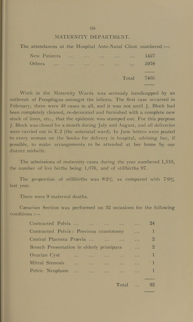 The attendances at the Hospital Ante-Natal Clinic numbered :— New Patients ... ... ... ... ... 1427 Others ... ... ... ... ... ... 5978 Total 7405 W'ork in the Maternity Wards was seriously handicapped by an outbreak of Pemphigus amongst the infants. The first case occurred in February, there were 43 cases in all, and it was not until J. Block had been completely cleaned, re-decorated and furnished with a complete new stock of linen, etc., that the epidemic was stamped out. For this purpose J. Block was closed for a month during July and August, and all deliveries were carried out in E.2 (the antenatal ward). In June letters were posted to every woman on the books for delivery in hospital, advising her, if possible, to make arrangements to be attended at her home by our district midwife. The admissions of maternity cases during the year numbered 1,510, the number of live births being 1,076, and of stillbirths 97. The proportion of stillbirths was 8-2% as compared with 7-9% last year. There were 9 maternal deaths. Caesarian Section was performed on 32 occasions for the following conditions :— Contracted Pelvis ... ... ... ... ... 24 Contracted Pelvis : Previous craniotomy ... 1 Central Placenta Praevia ... ... ... ... 2 Breech Presentation in elderly primipara ... 2 Ovarian Cyst ... ... ... ... ... 1 Mitral .Stenosis ... ... ... ... ... 1 Pelvic Neoplasm ... ... ... ... ... 1 Total 32