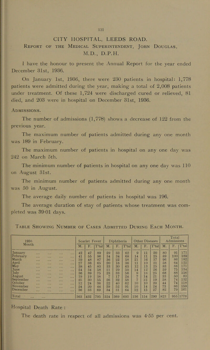 CITY HOSPITAL, LEEDS ROAD, Report of the Medical Superintendent, John Douglas, M.D., D.P.H. 1 have the honour to present the Annual Report for the year ended December 31st, 1936. On January 1st, 1936, there were 230 patients in hospital: 1,778 patients were admitted during- the year, making a total of 2,008 patients under treatment. Of these 1,724 were discharged cured or relieved, 81 died, and 203 were in hospital on December 31st, 1936. .Admissions. The number of admissions (1,778) shows a decrease of 122 from the previous year. The maximum number of patients admitted during any one month was 189 in February. The maximum number of patients in hospital on any one day was 242 on March oth. The minimum number of patients in hospital on any one day was 110 on -August 31st. The minimum number of patients admitted during any one month was 50 in .August. The average daily number of patients in hospital was 196. The average duration of stay of patients whose treatment was com- pleted was 39 01 days. Table .Showing Number of Cases Admitted During Each Month. I93t; Month Scarlet Fever Diphtheria Other Diseases Total Admissions M. F. T’tal M. F. T’tal M. F. T’tal M. F. T’tal January 42 47 89 29 33 02 9 11 20 80 91 171 February 41 55 96 34 34 68 14 11 25 89 100 189 March .30 48 87 36 22 58 21 16 37 96 86 182 April 27 38 65 20 10 36 11 10 21 58 64 122 May 38 45 83 33 30 63 12 13 25 83 88 171 June 24 34 58 21 29 50 14 12 26 59 75 1.34 July 36 39 75 23 33 56 9 10 25 08 88 156 August 10 19 38 7 17 24 7 14 21 33 50 83 September 2.5 30 55 26 32 58 7 12 19 58 74 132 October 12 24 36 22 40 02 10 10 20 44 74 118 November 24 20 44 39 52 91 10 14 24 73 86 159 December 36 33 69 34 31 64 12 15 27 82 79 161 Total 363 432 795 324 369 093 130 154 290 823 955 1778 Hospital Death Rate : The death rate in respect of all admissions was 4-55 per cent.