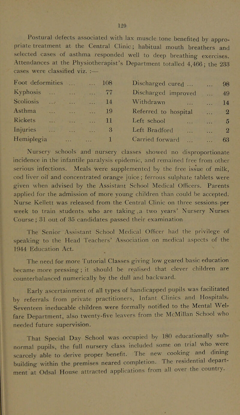 Postural defects associated with lax muscle tone benefited by appro- priate treatment at the Central Clinic; habitual mouth breathers and selected cases of asthma lesponded well to deep breathing exercises. Attendances at the Physiotherapist’s Department totalled 4,466; the 233 cases were classified viz. Foot deformities ... ... 108 Kyphosis ... 77 Scoliosis 14 Asthma ... 19 Rickets 11 Injuries 3 Hemiplegia 1 Discharged cured ... ... 98 Discharged improved ... 49 Withdrawn ... ... 14 Referred to hospital ... 2 Left school ... ... 5 Left Bradford ... ... 2 Carried forward ... ... 63 Nursery schools and nursery classes showed no disproportionate incidence in the infantile paralysis epidemic, and remained free from other serious infections. Meals were supplemented by the free issue of milk, cod liver oil and concentrated orange juice; ferrous sulphate tablets were given when advised by the Assistant School Medical Officers. Parents applied for the admission of more young children than could be accepted. Nurse Kellett was released from the Central Clinic on three sessions per week to train students who are taking,a two years’ Nursery Nurses Course ; 31 out of 35 candidates passed their examination The Senior .Assistant School Medical Officer had the privilege of speaking to the Head Teachers’ .Association on medical aspects of the 1944 Education Act. The need for more Tutorial Classes giving low geared basic education became more pressing; it should be realised that clever children are counterbalanced numerically by the dull and backward. Early ascertainment of all types of handicapped pupils was facilitated bv referrals from private practitioners, Infant Clinics and Hospitals. Seventeen ineducable children were formally notified to the Mental AVel- fare Department, also twenty-five leavers from the McMillan School who needed future supervision. 'I'hat Special Day School was occupied by 180 educationally sub- normal pupils, the full nursery class included some on trial who were scarcely able to derive proper benefit. The new cooking and dining building within the premises neared completion. The residential depart- ment'at Odsal House attracted applications from all over the country.