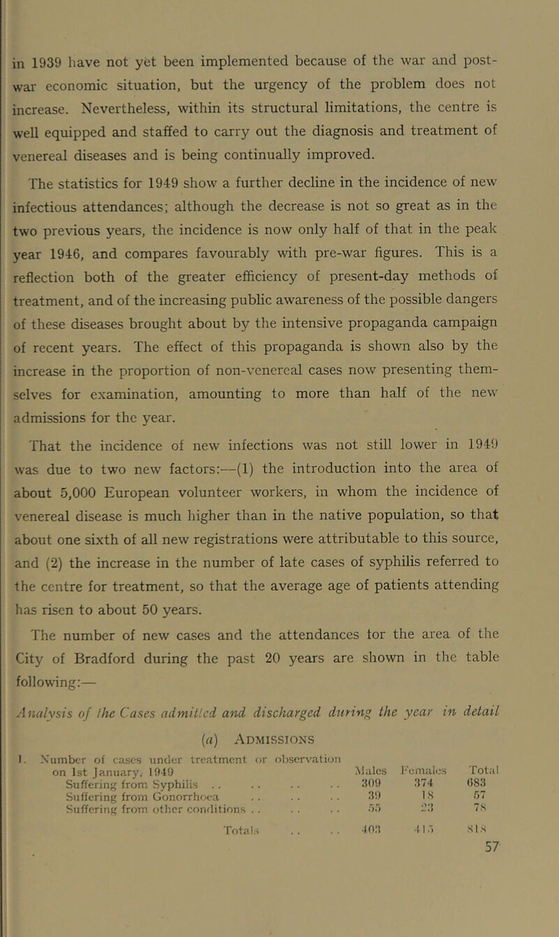 in 1939 have not yet been implemented because of the war and post- war economic situation, but the urgency of the problem does not increase. Nevertheless, within its structural limitations, the centre is well equipped and staffed to carry out the diagnosis and treatment of venereal diseases and is being continually improved. The statistics for 1949 show a further decline in the incidence of new- infectious attendances; although the decrease is not so great as in the two previous years, the incidence is now only half of that in the peak year 1946, and compares favourably with pre-war figures. This is a reflection both of the greater efficiency of present-day methods of treatment, and of the increasing public awareness of the possible dangers of these diseases brought about b}r the intensive propaganda campaign of recent years. The effect of this propaganda is shown also by the increase in the proportion of non-vencrcal cases now presenting them- selves for examination, amounting to more than half of the new admissions for the year. That the incidence of new infections was not still lower in 1949 was due to two new- factors:—(1) the introduction into the area of about 5,000 European volunteer workers, in whom the incidence of venereal disease is much higher than in the native population, so that about one sixth of all new registrations w^ere attributable to this source, and (2) the increase in the number of late cases of syphilis referred to the centre for treatment, so that the average age of patients attending has risen to about 50 years. The number of new cases and the attendances lor the area of the City of Bradford during the past 20 years are shown in the table following:— Analysis of ihe Cases admitted and discharged during the year in detail (a) Admissions I. Number of cases under treatment or observation i 1st January. 1949 Males Females Total Suffering from Syphilis .. 309 374 (183 Suffering from Gonorrhoea 39 IS 57 Suffering from other conditions . . 56 23 7K Totals 403 415 sis